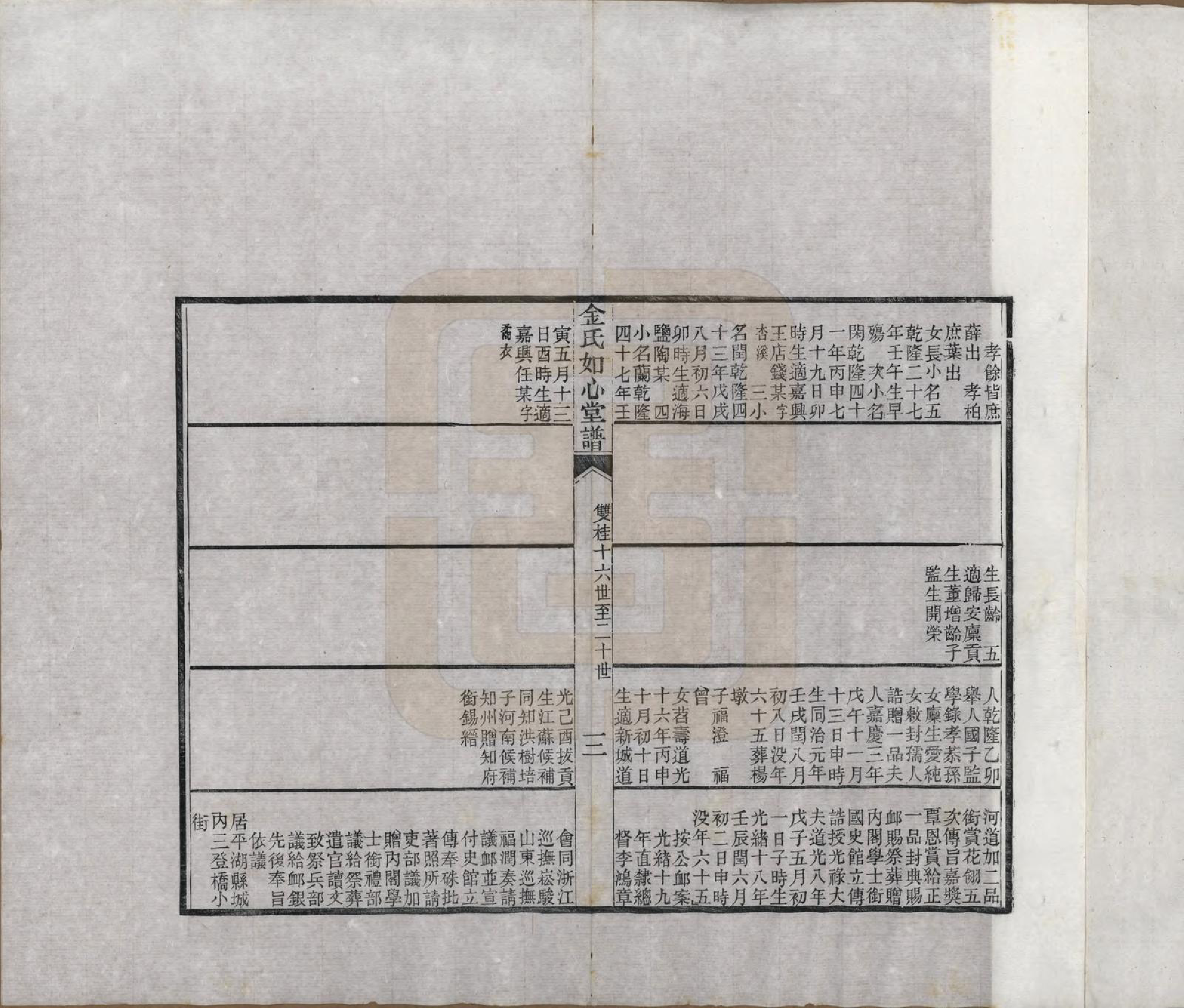 GTJP0714.金.浙江嘉兴.金氏如心堂谱不分卷.民国二十三年（1934）_006.pdf_第3页