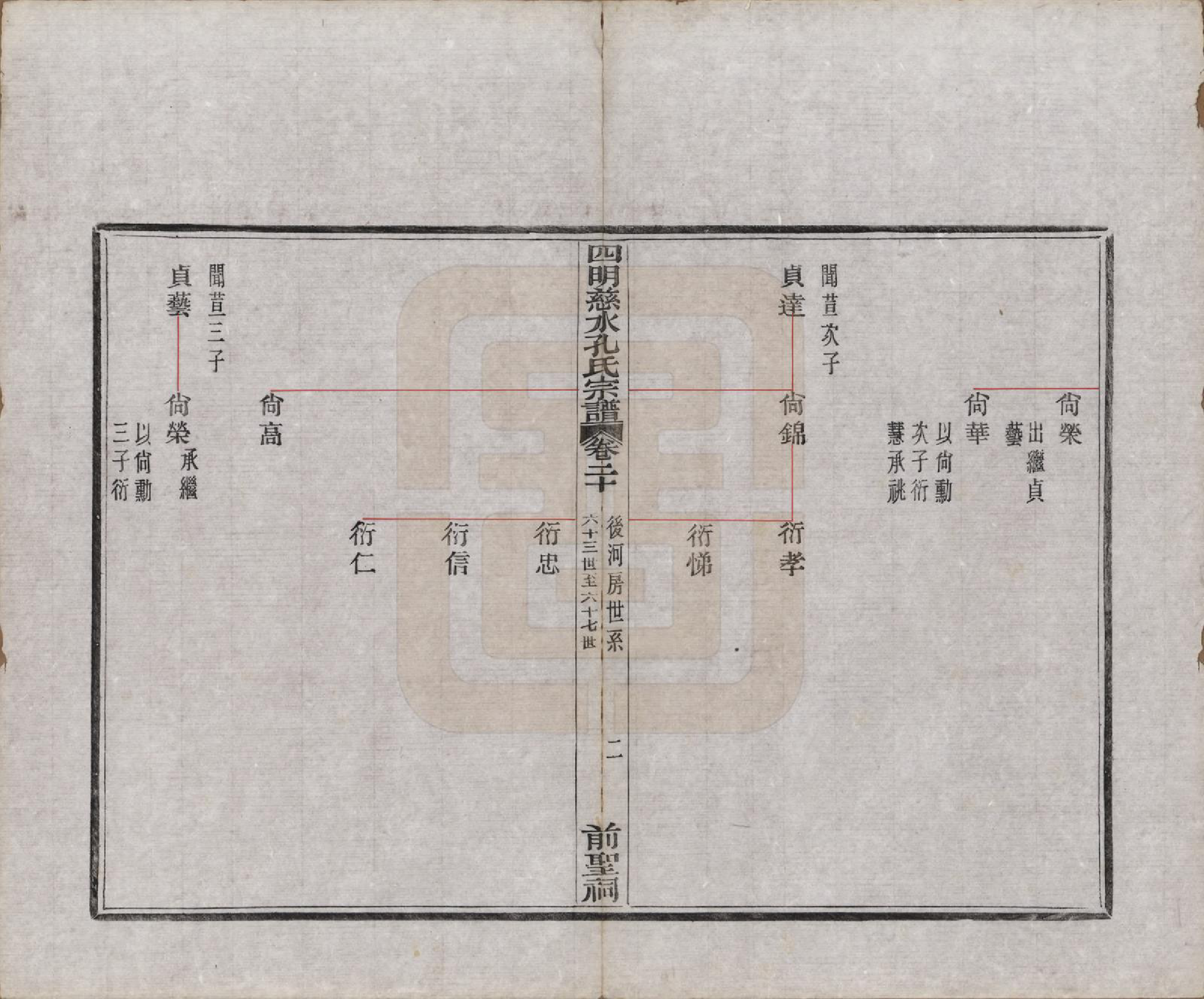 GTJP0739.孔.浙江鄞县.四明慈永孔氏三修宗谱.民国24年[1935]_020.pdf_第3页