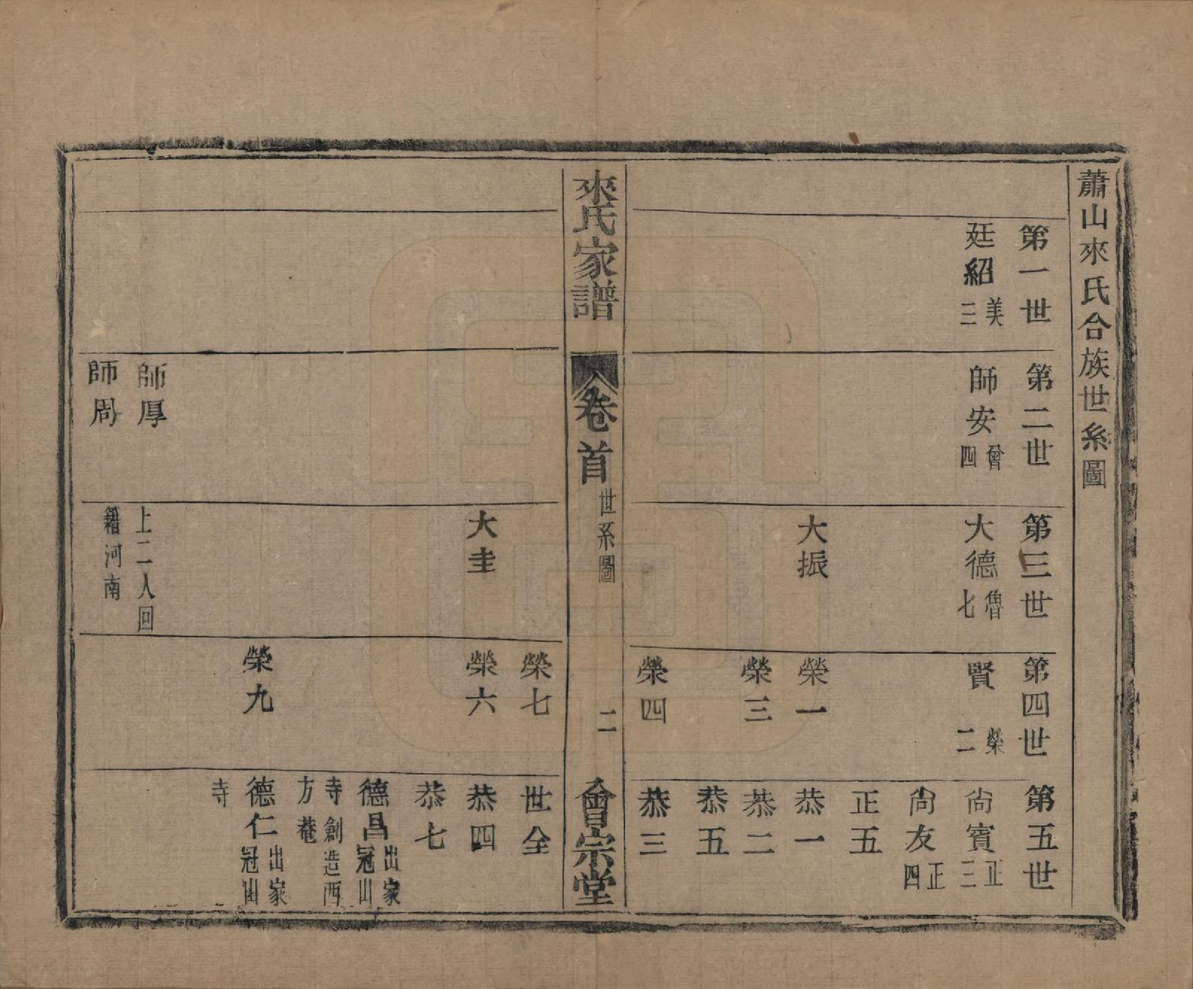 GTJP0750.来.浙江萧山.萧山来氏家谱五十卷首一卷.民国十年（1921）_401.pdf_第2页