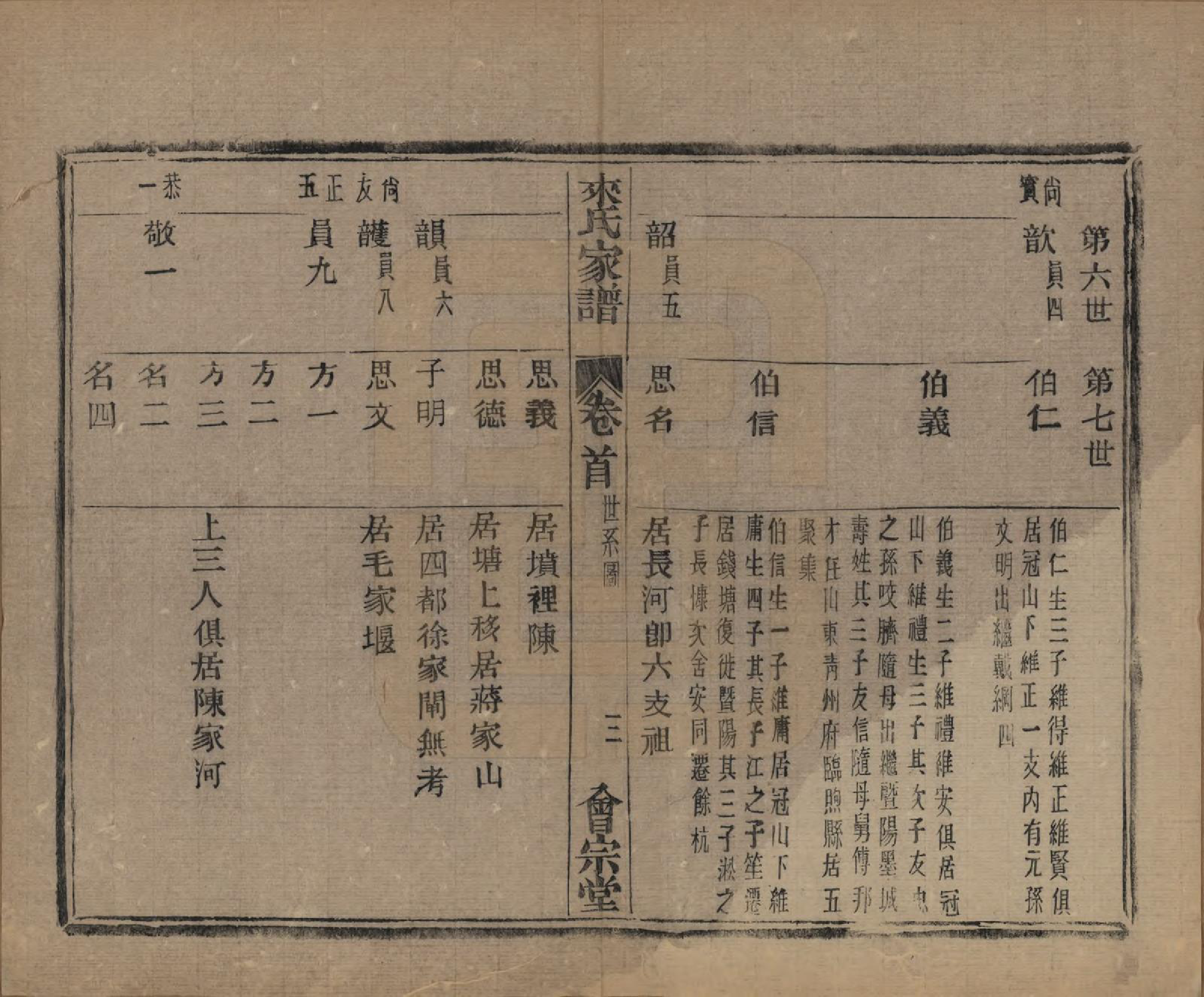 GTJP0750.来.浙江萧山.萧山来氏家谱五十卷首一卷.民国十年（1921）_401.pdf_第3页
