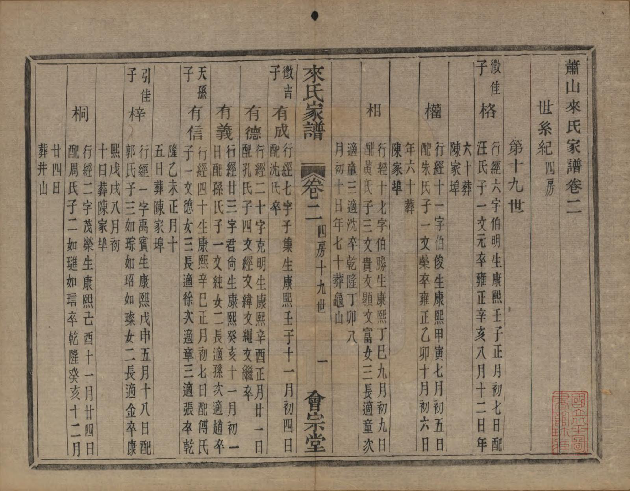 GTJP0751.来.浙江萧山.萧山来氏家谱四十六卷.清光绪二十六年（1900）_503.pdf