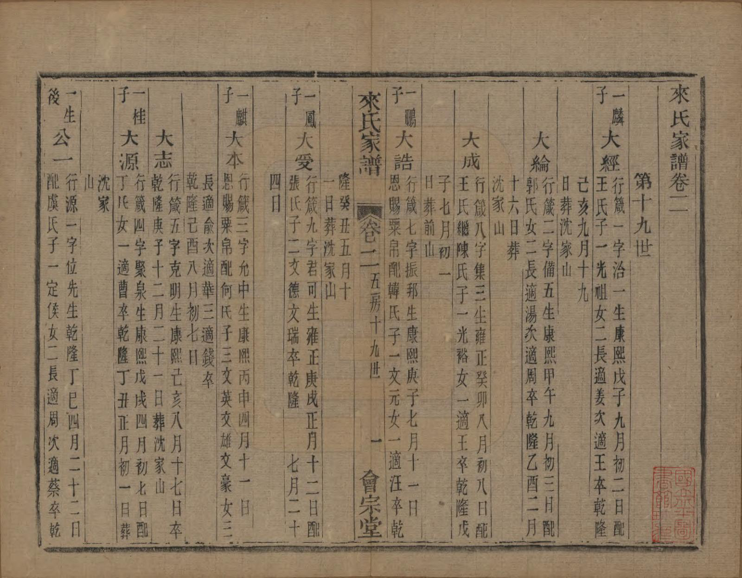 GTJP0751.来.浙江萧山.萧山来氏家谱四十六卷.清光绪二十六年（1900）_603.pdf
