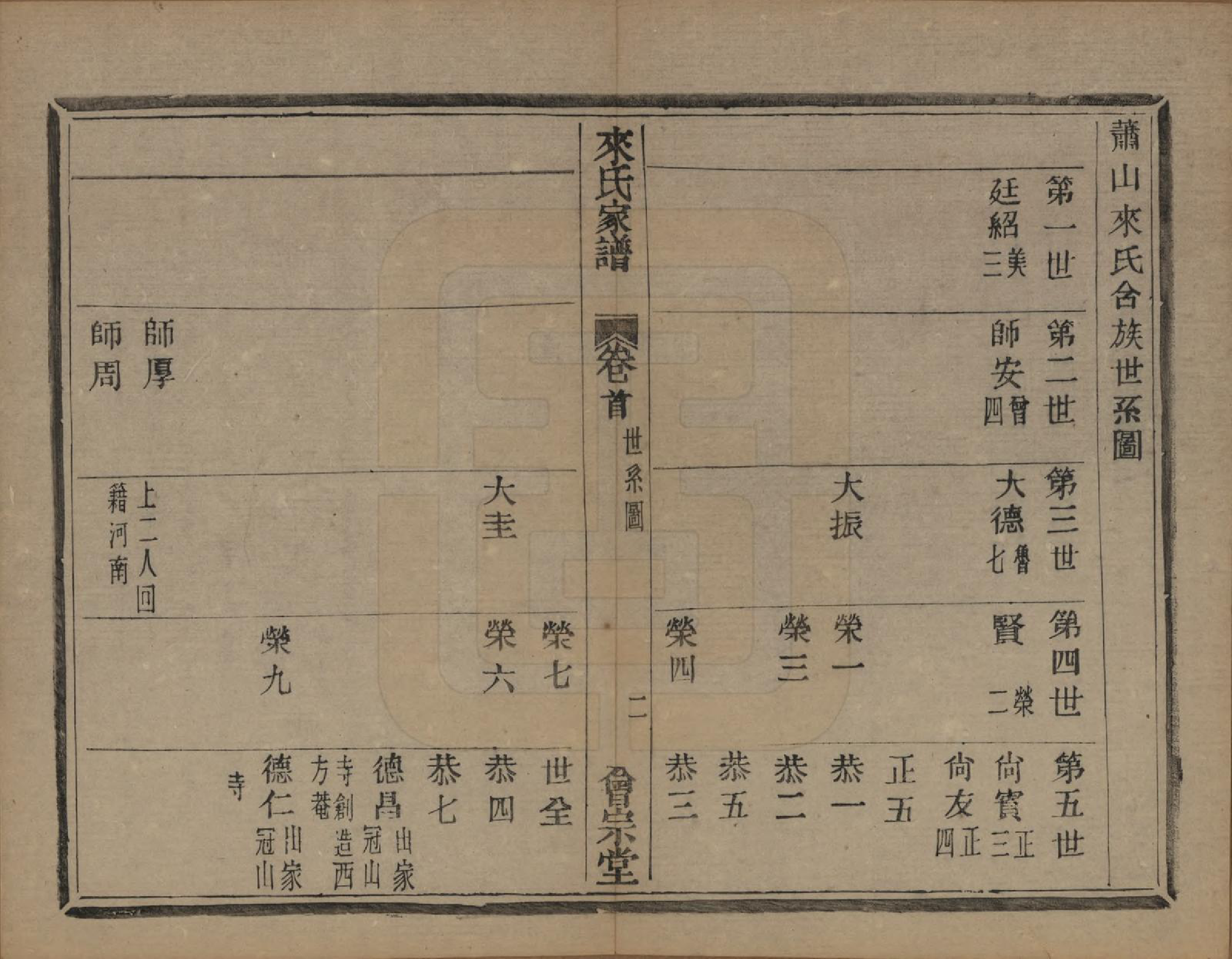 GTJP0751.来.浙江萧山.萧山来氏家谱四十六卷.清光绪二十六年（1900）_701.pdf_第2页