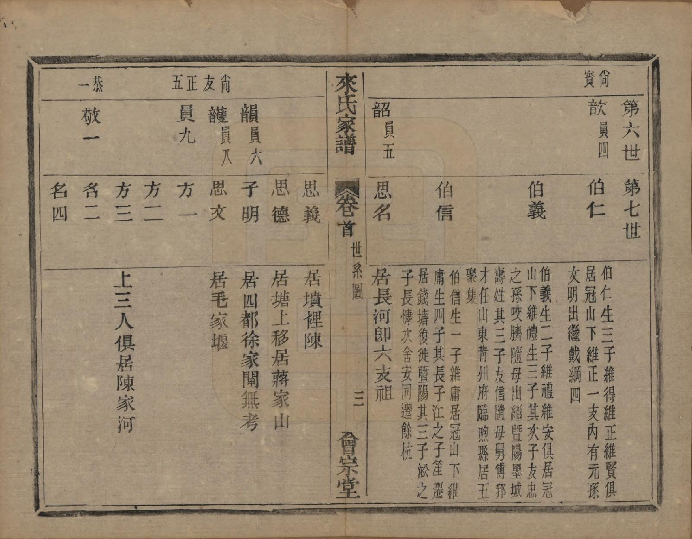 GTJP0751.来.浙江萧山.萧山来氏家谱四十六卷.清光绪二十六年（1900）_701.pdf_第3页
