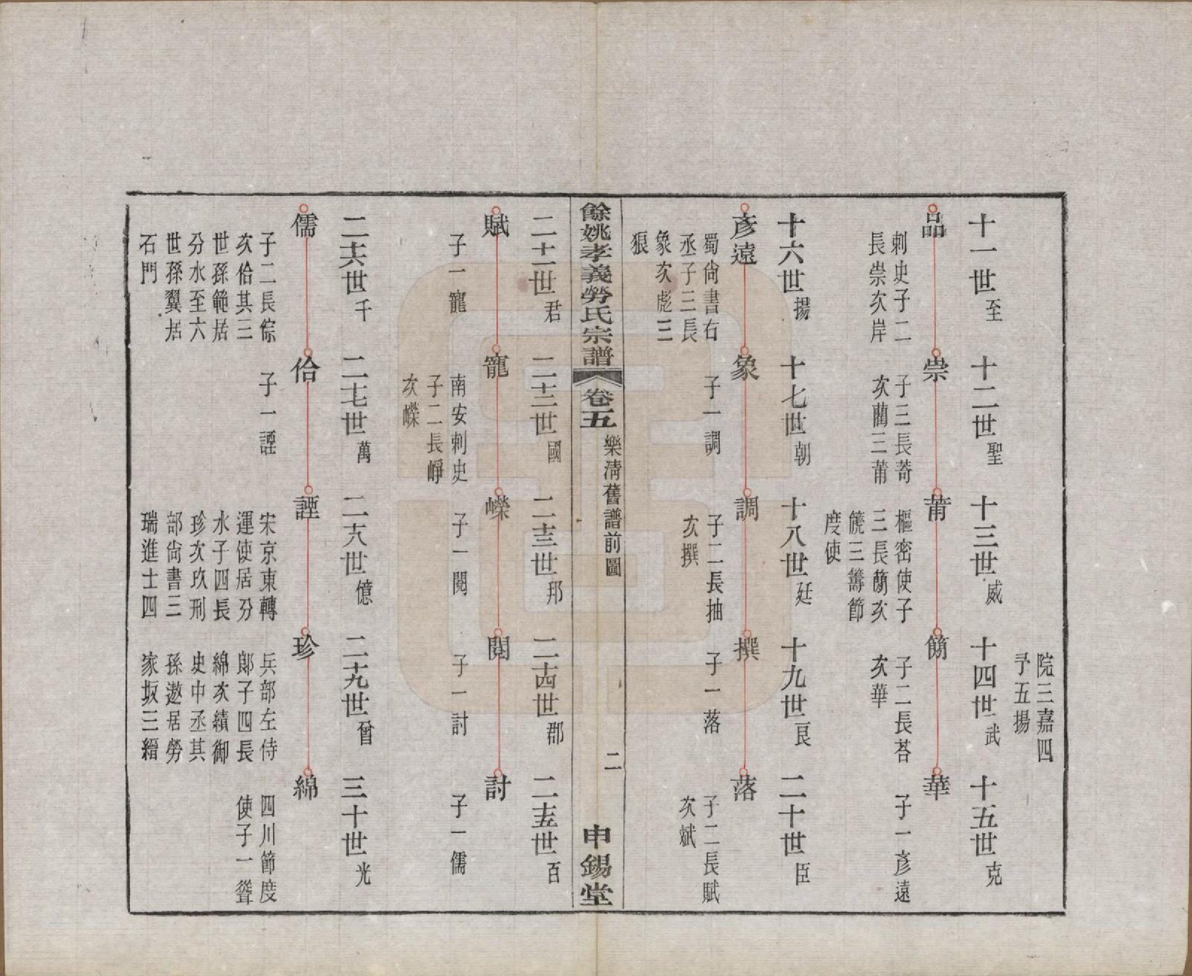 GTJP0756.劳.浙江余姚.余姚孝义劳氏宗谱十六卷首一卷末一卷.民国二十五年（1936）_005.pdf_第2页