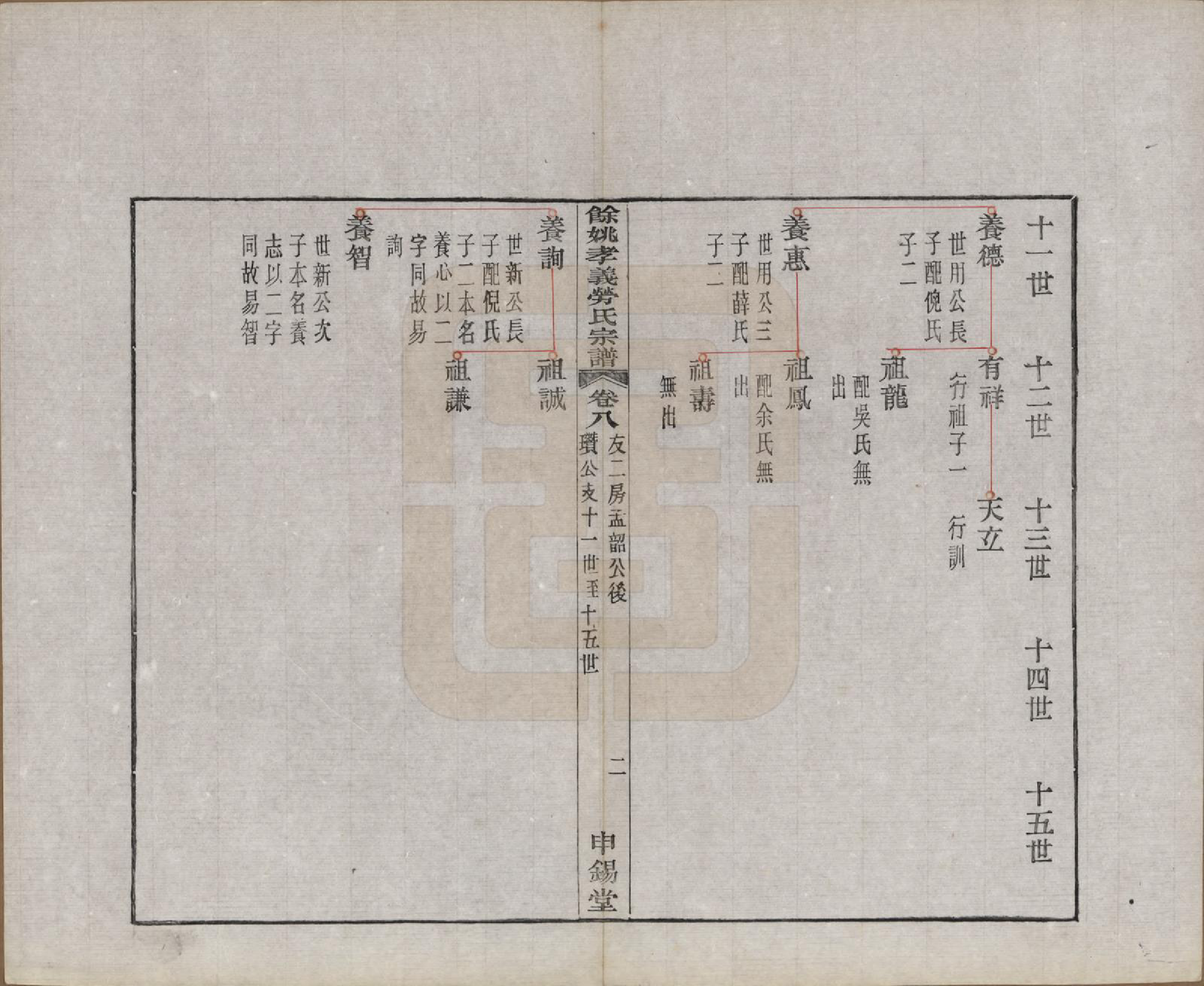GTJP0756.劳.浙江余姚.余姚孝义劳氏宗谱十六卷首一卷末一卷.民国二十五年（1936）_008.pdf_第2页