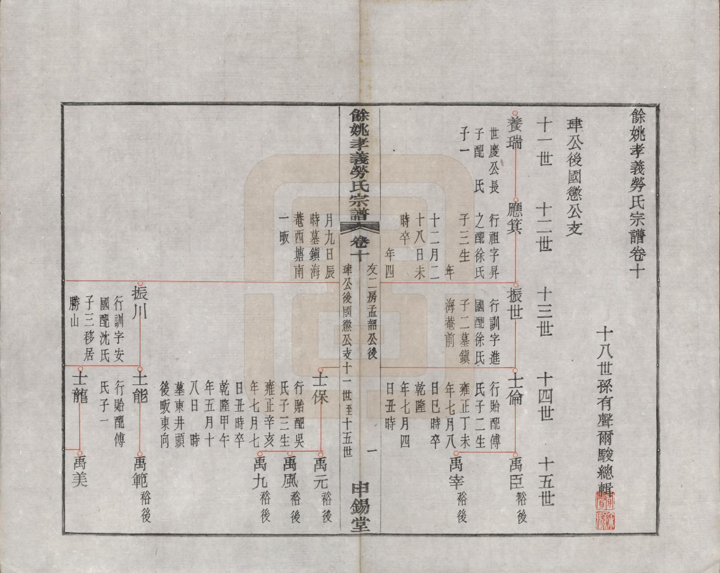 GTJP0757.劳.浙江余姚.余姚孝义劳氏宗谱十六卷首一卷末一卷.民国三年（1914）_010.pdf_第1页