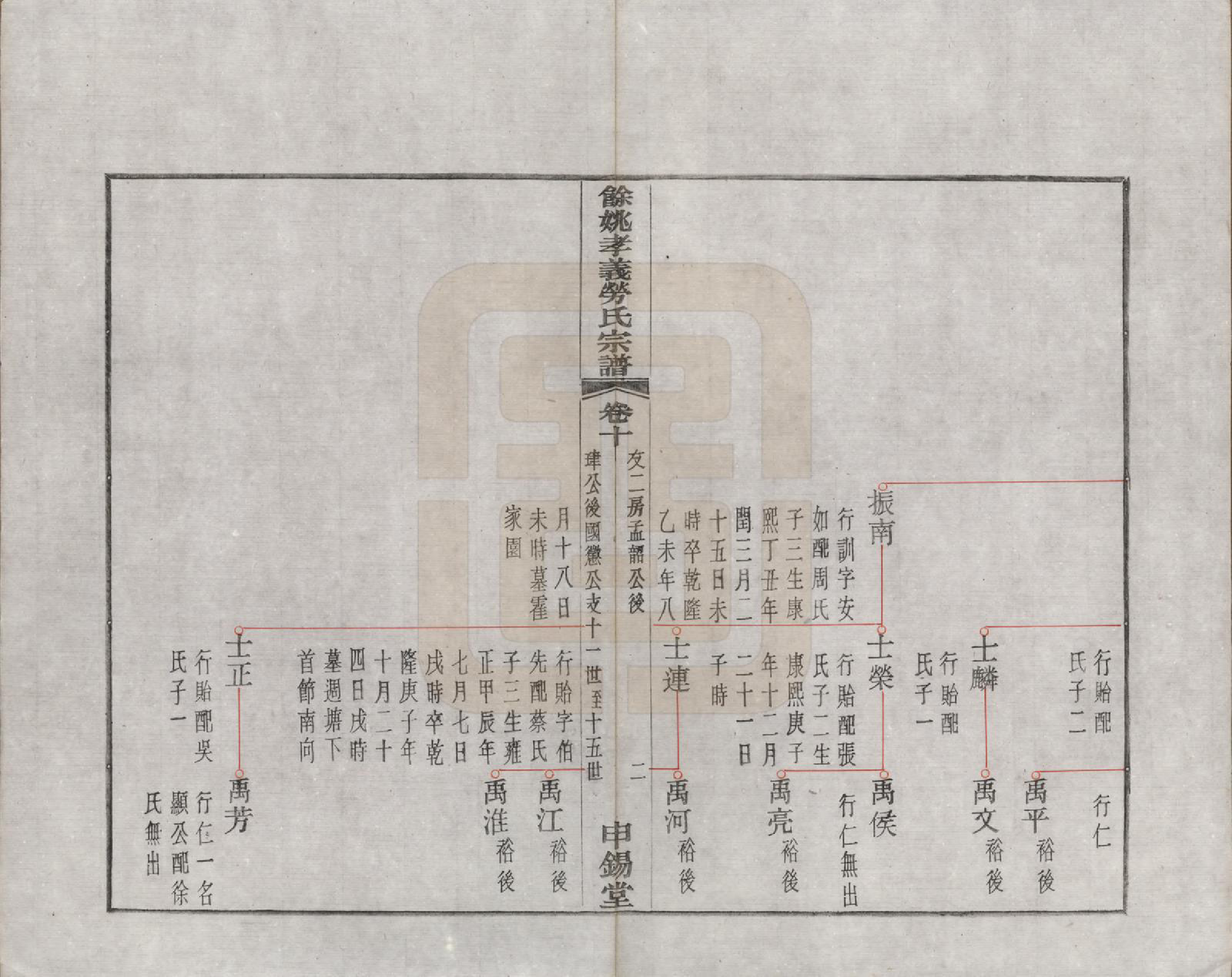 GTJP0757.劳.浙江余姚.余姚孝义劳氏宗谱十六卷首一卷末一卷.民国三年（1914）_010.pdf_第2页