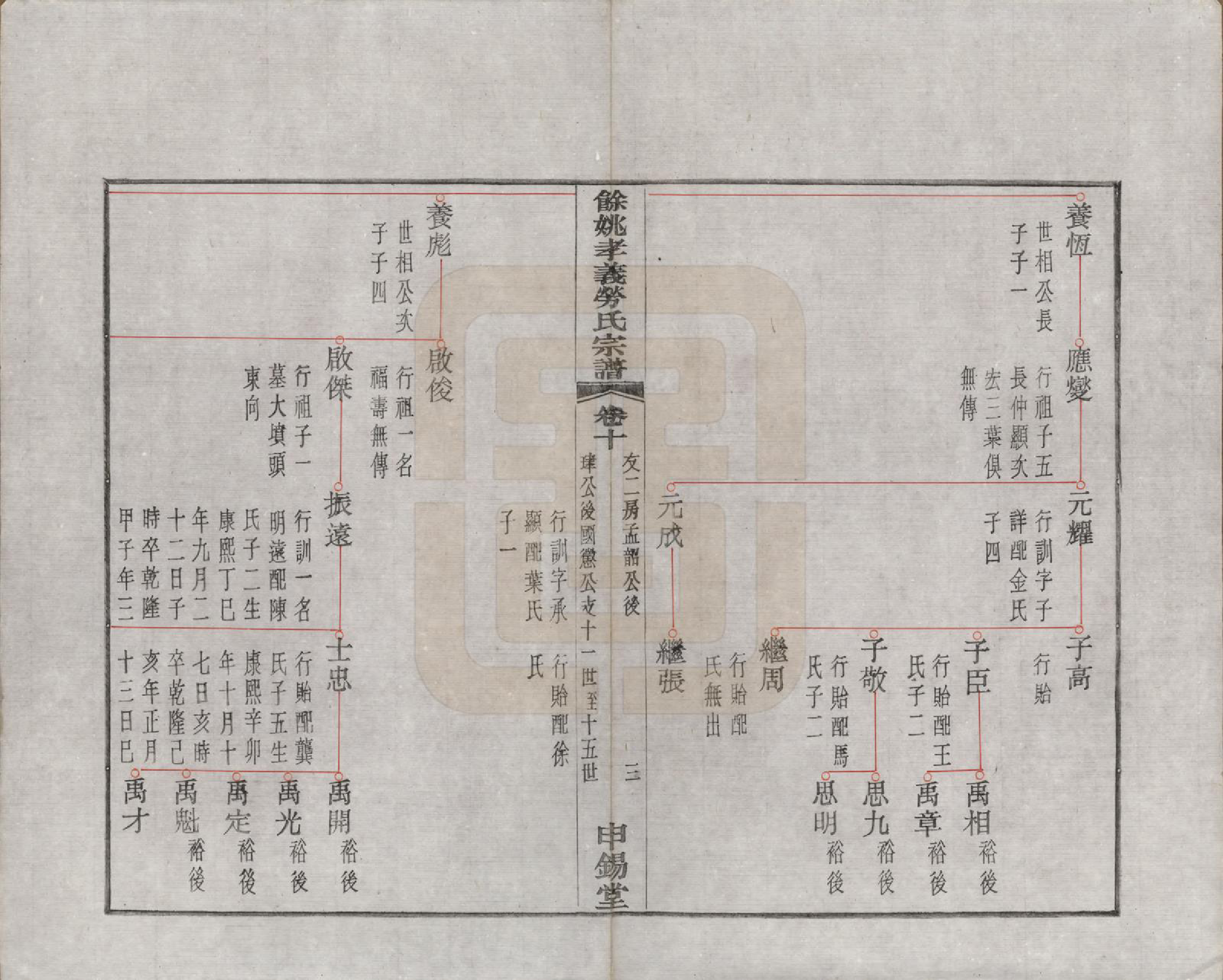 GTJP0757.劳.浙江余姚.余姚孝义劳氏宗谱十六卷首一卷末一卷.民国三年（1914）_010.pdf_第3页