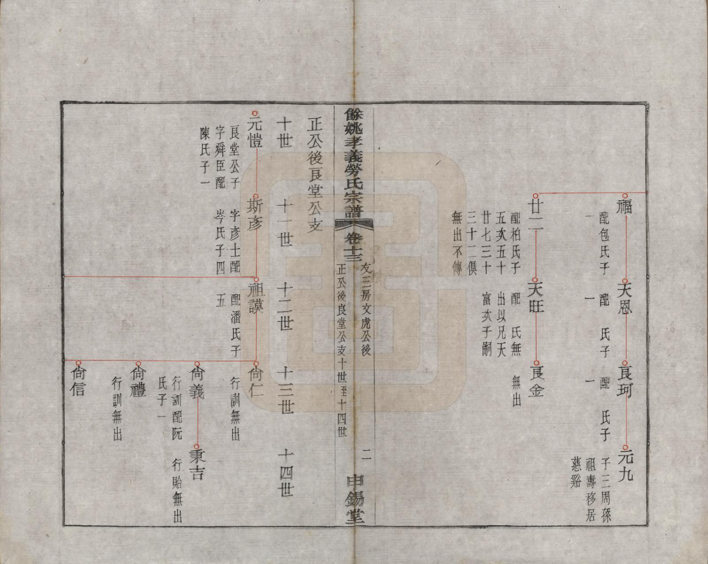 GTJP0757.劳.浙江余姚.余姚孝义劳氏宗谱十六卷首一卷末一卷.民国三年（1914）_013.pdf_第2页