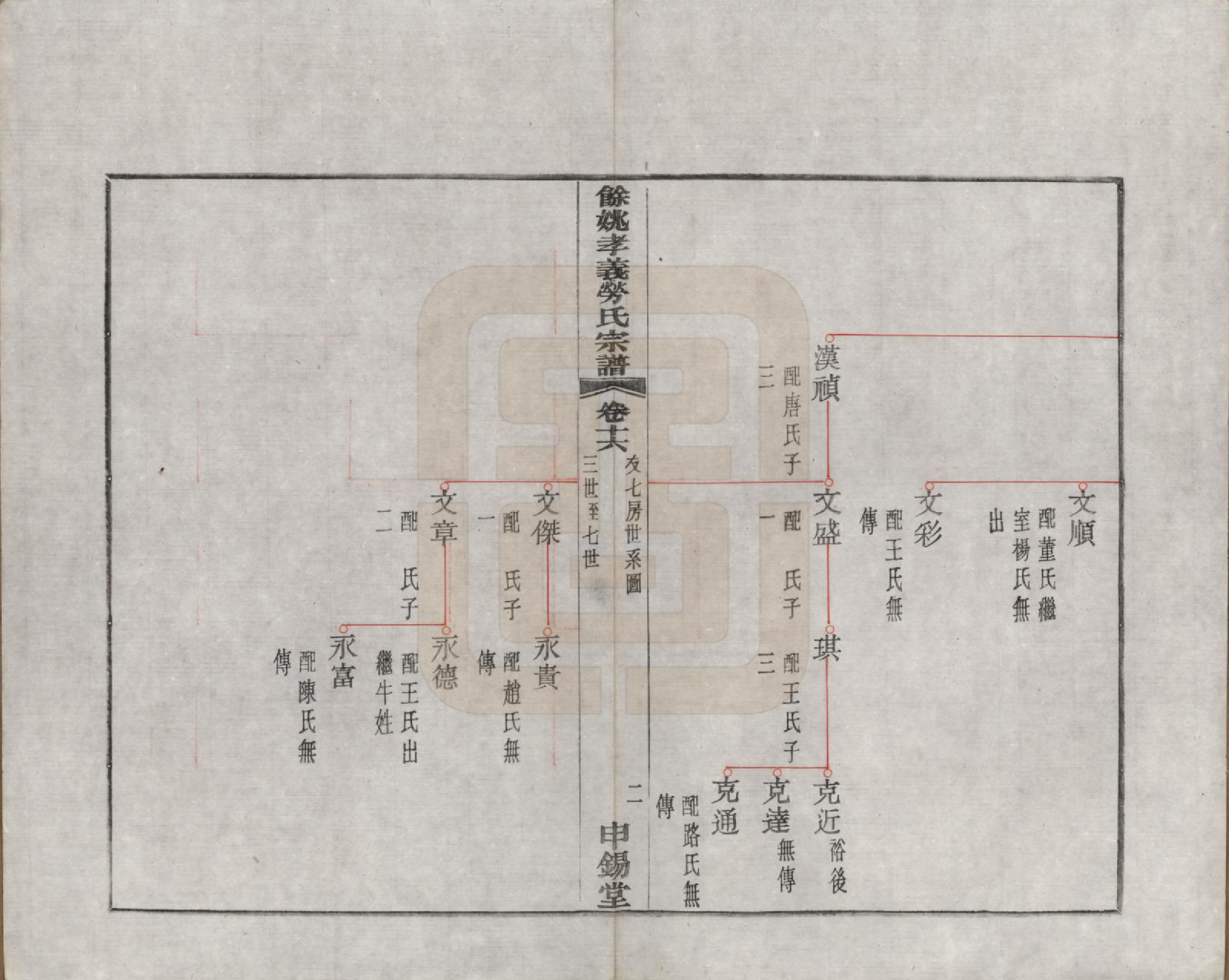 GTJP0757.劳.浙江余姚.余姚孝义劳氏宗谱十六卷首一卷末一卷.民国三年（1914）_016.pdf_第2页