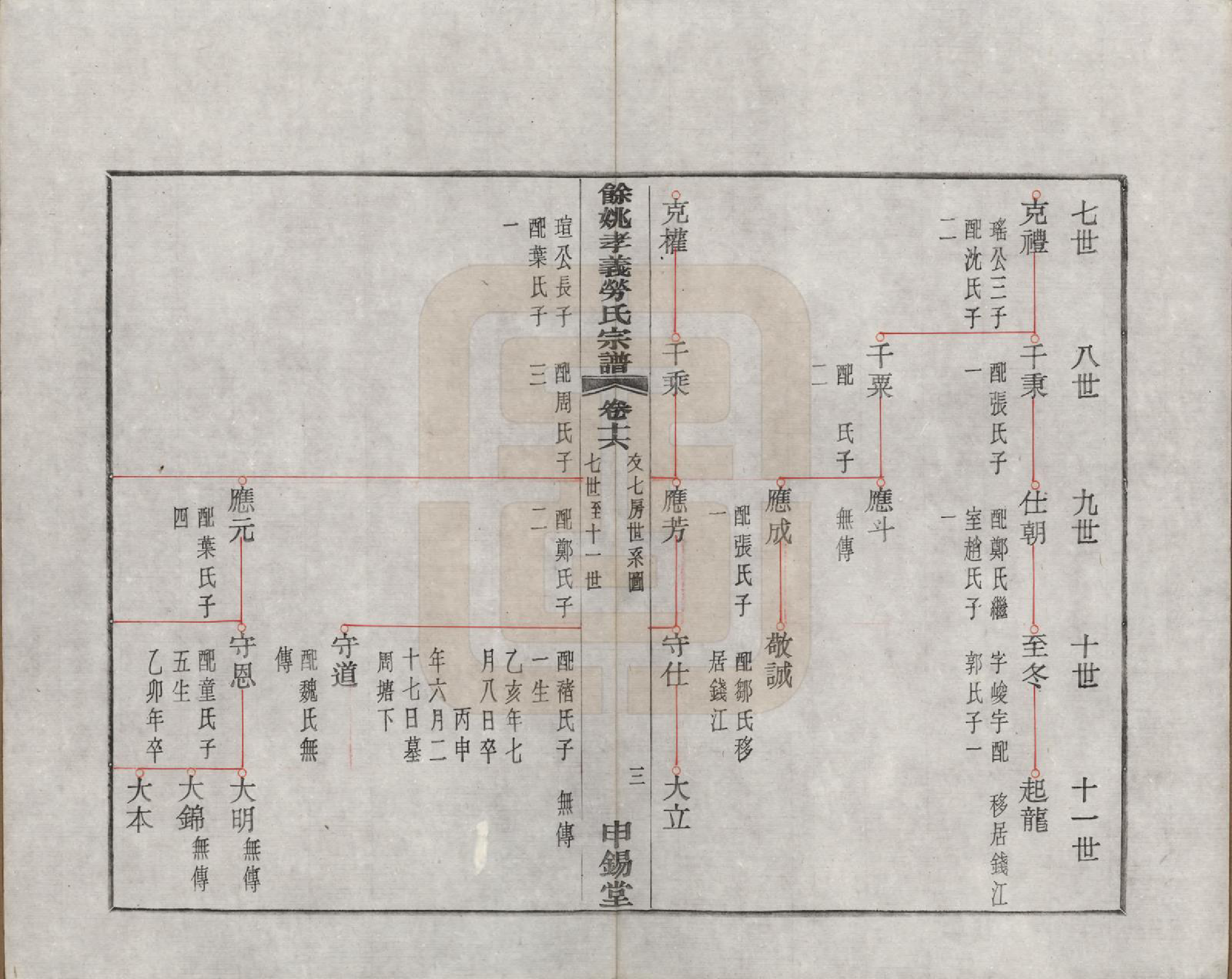 GTJP0757.劳.浙江余姚.余姚孝义劳氏宗谱十六卷首一卷末一卷.民国三年（1914）_016.pdf_第3页