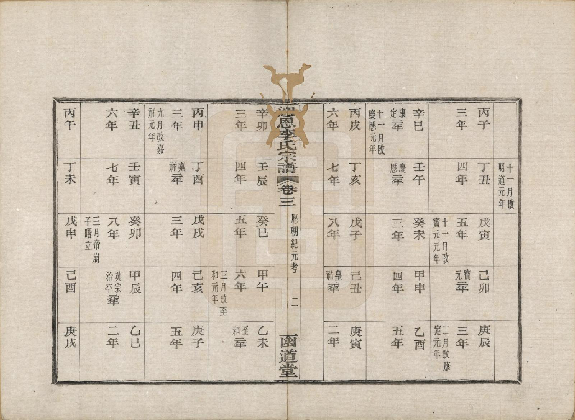 GTJP0827.李.浙江宁波.迎恩李氏宗谱二十卷首一卷.民国十六年（1927）_003.pdf_第2页
