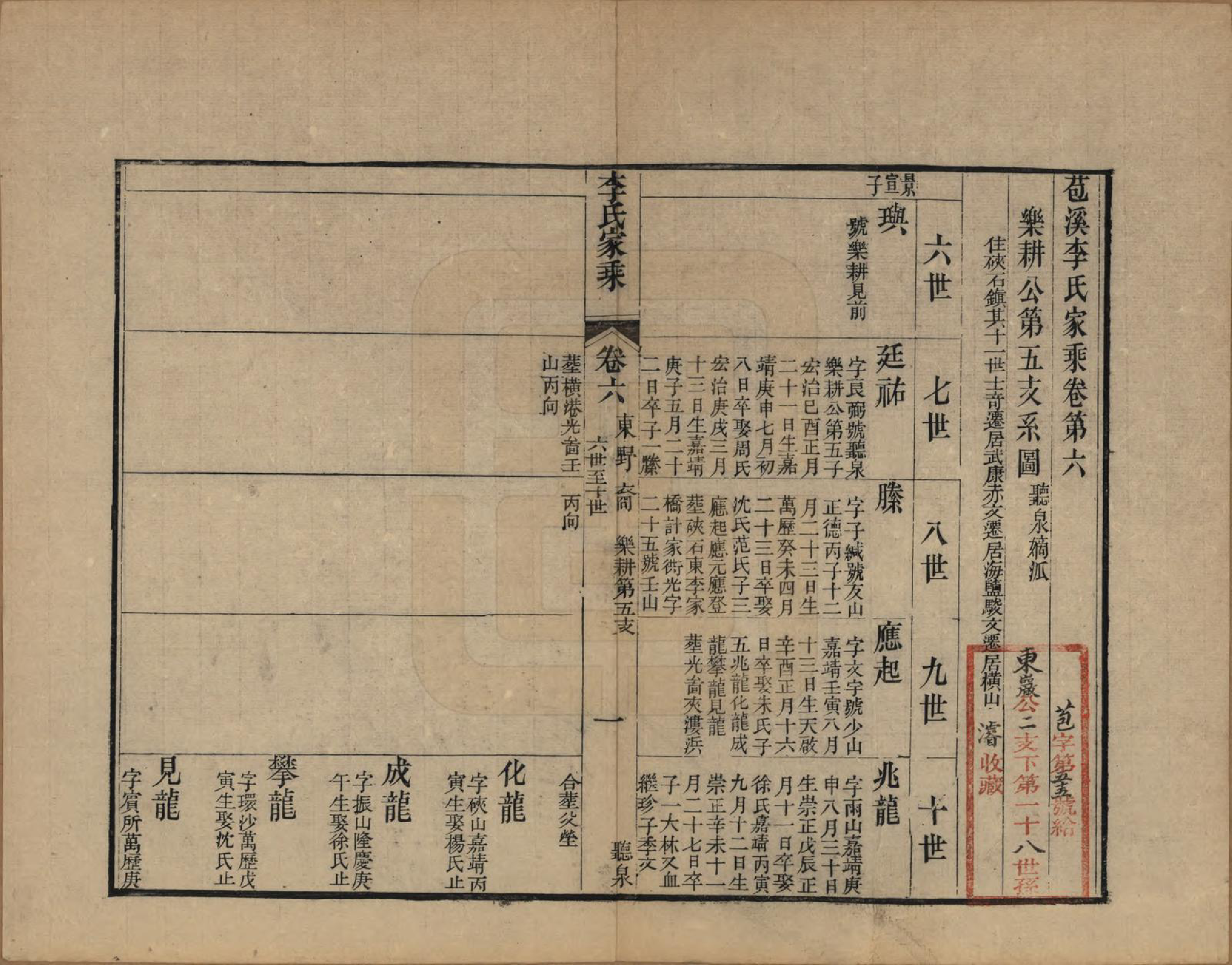 GTJP0849.李.浙江海盐.苞溪李氏家乘二十卷.清光绪十六年（1890）_006.pdf_第1页