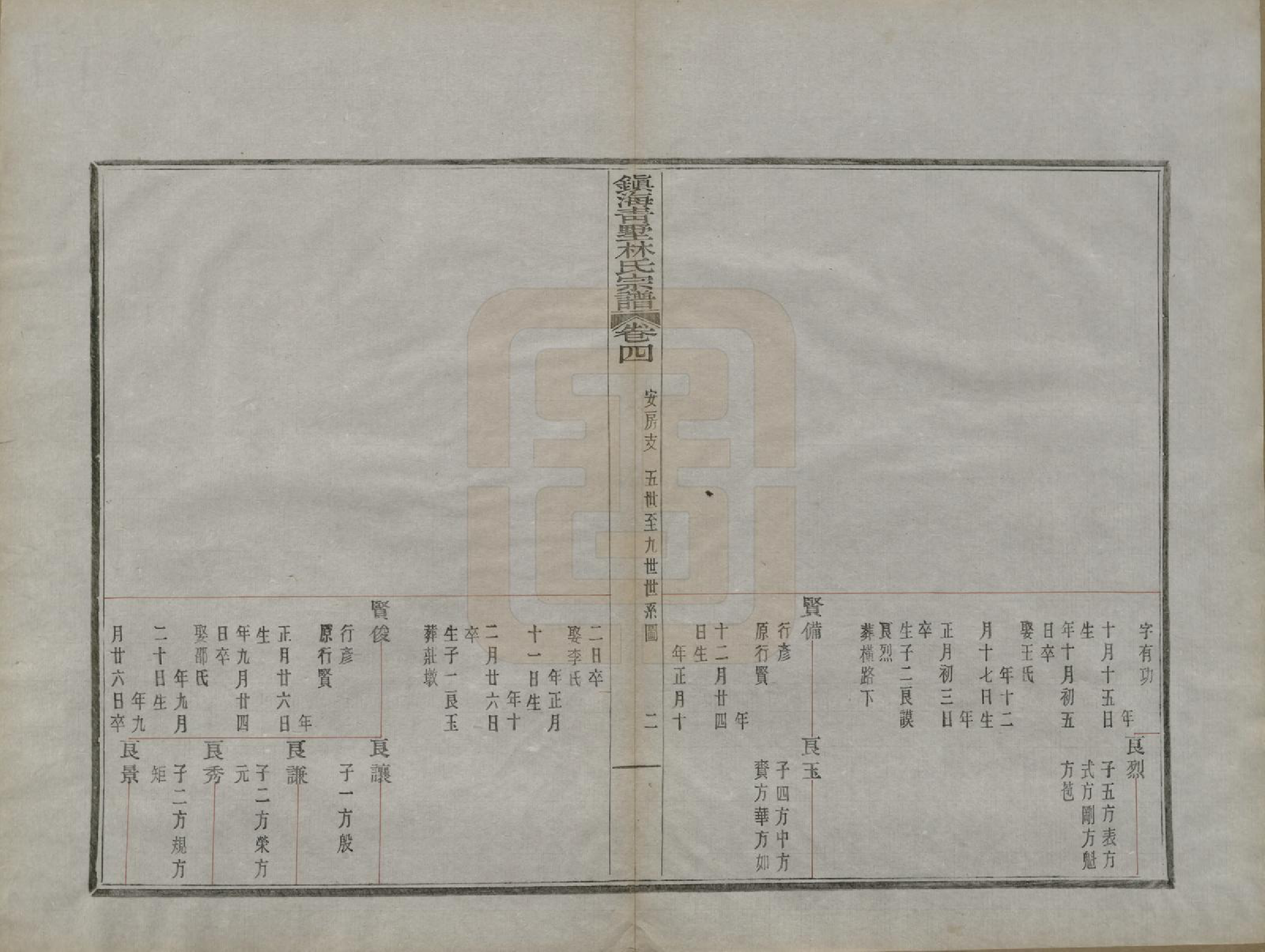 GTJP0889.林.浙江宁波.镇海青墅林氏宗谱二卷首一卷.民国二十三年（1934）_004.pdf_第2页