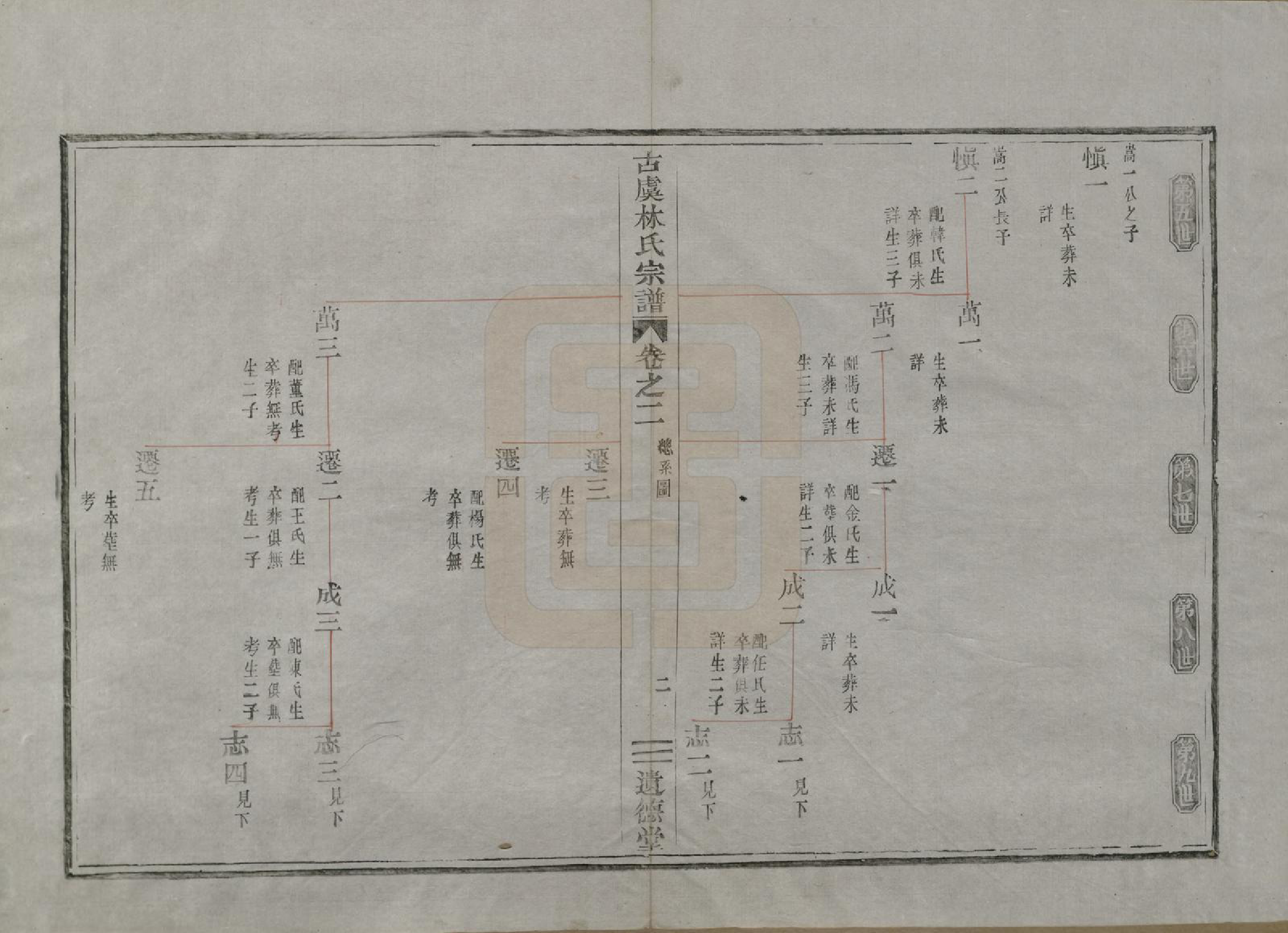 GTJP0898.林.浙江上虞.古虞林氏宗谱五卷.清光绪十二年（1886）_002.pdf_第2页