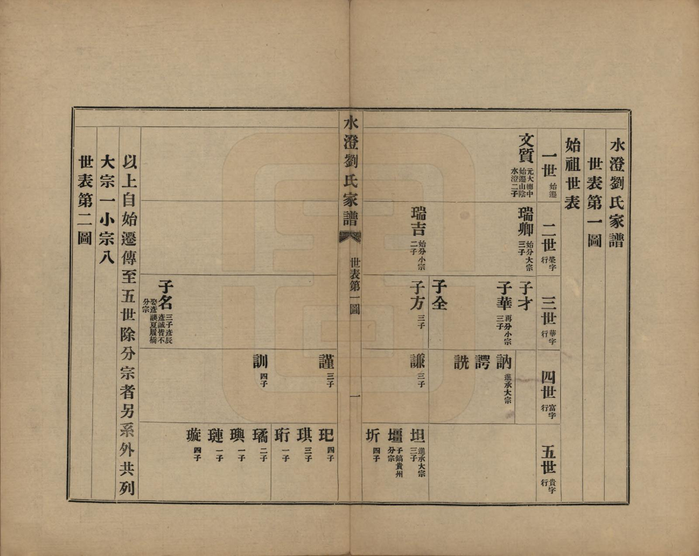 GTJP0916.刘.浙江绍兴.水澄刘氏家谱十二帙.民国二十二年（1933）_002.pdf_第3页