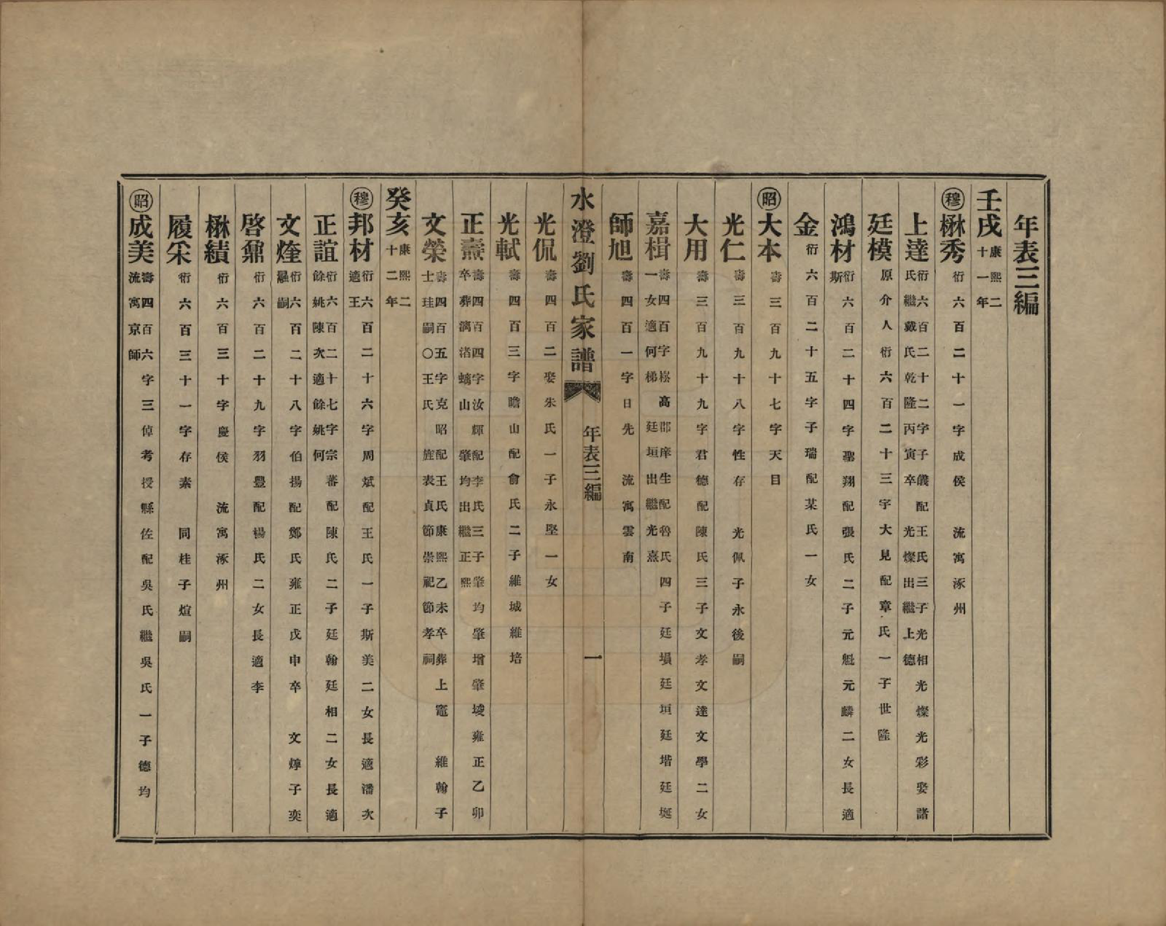 GTJP0916.刘.浙江绍兴.水澄刘氏家谱十二帙.民国二十二年（1933）_006.pdf_第2页
