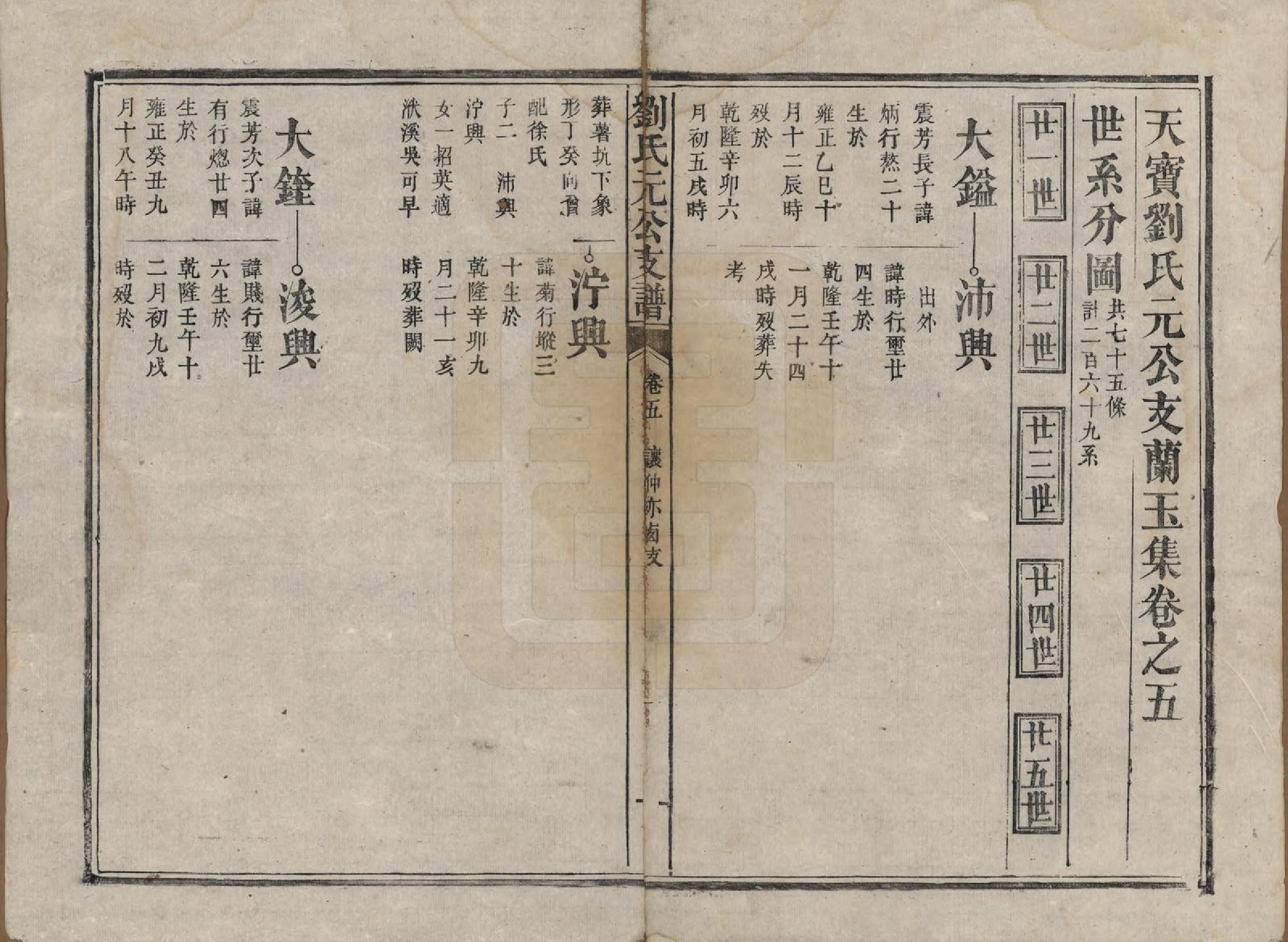 GTJP0988.刘.浙江新昌.天宝刘氏元公支兰玉集六卷.清同治六年（1867）_005.pdf