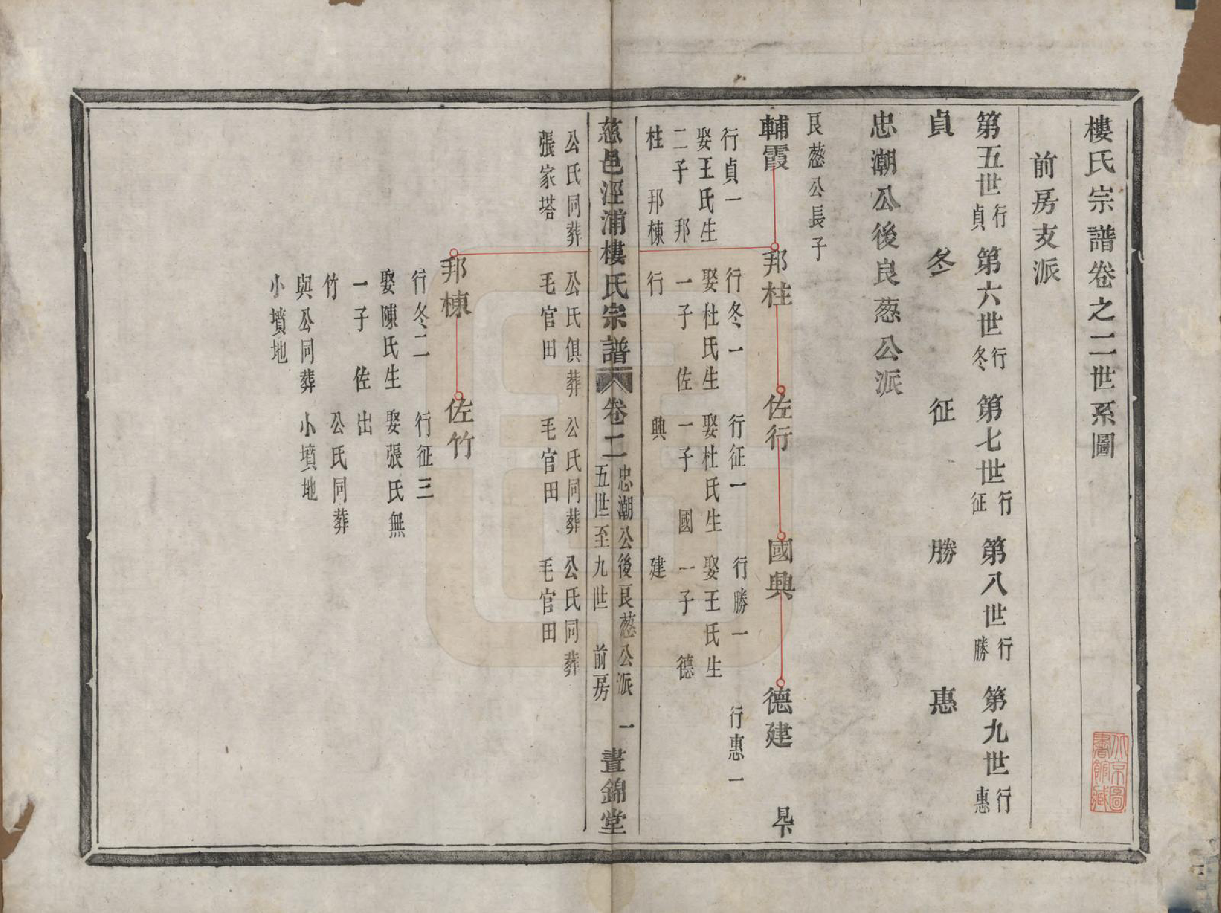 GTJP1004.楼.浙江慈溪.慈邑泾浦楼氏宗谱四卷.清道光三十年（1850）_002.pdf_第2页