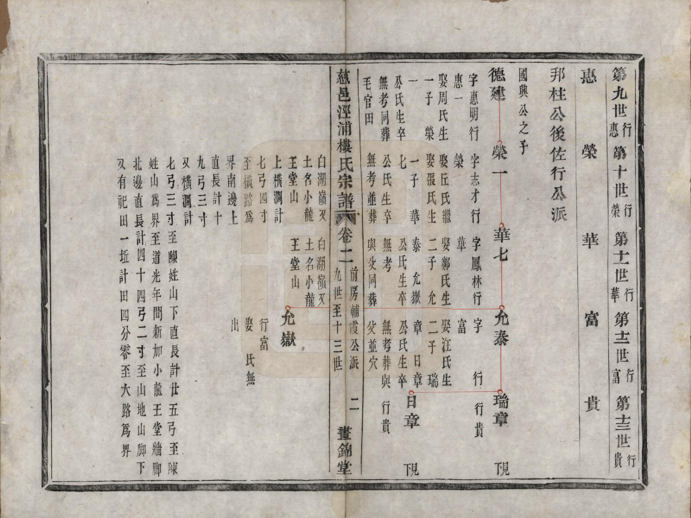 GTJP1004.楼.浙江慈溪.慈邑泾浦楼氏宗谱四卷.清道光三十年（1850）_002.pdf_第3页