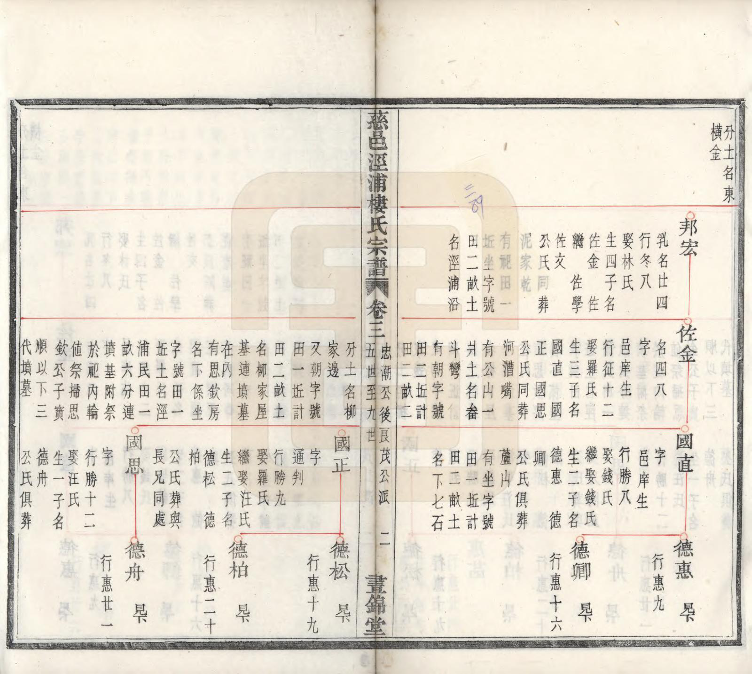 GTJP1005.楼.浙江慈溪.慈邑泾浦楼氏宗谱四卷.清光绪二十四年（1935）_003.pdf_第3页