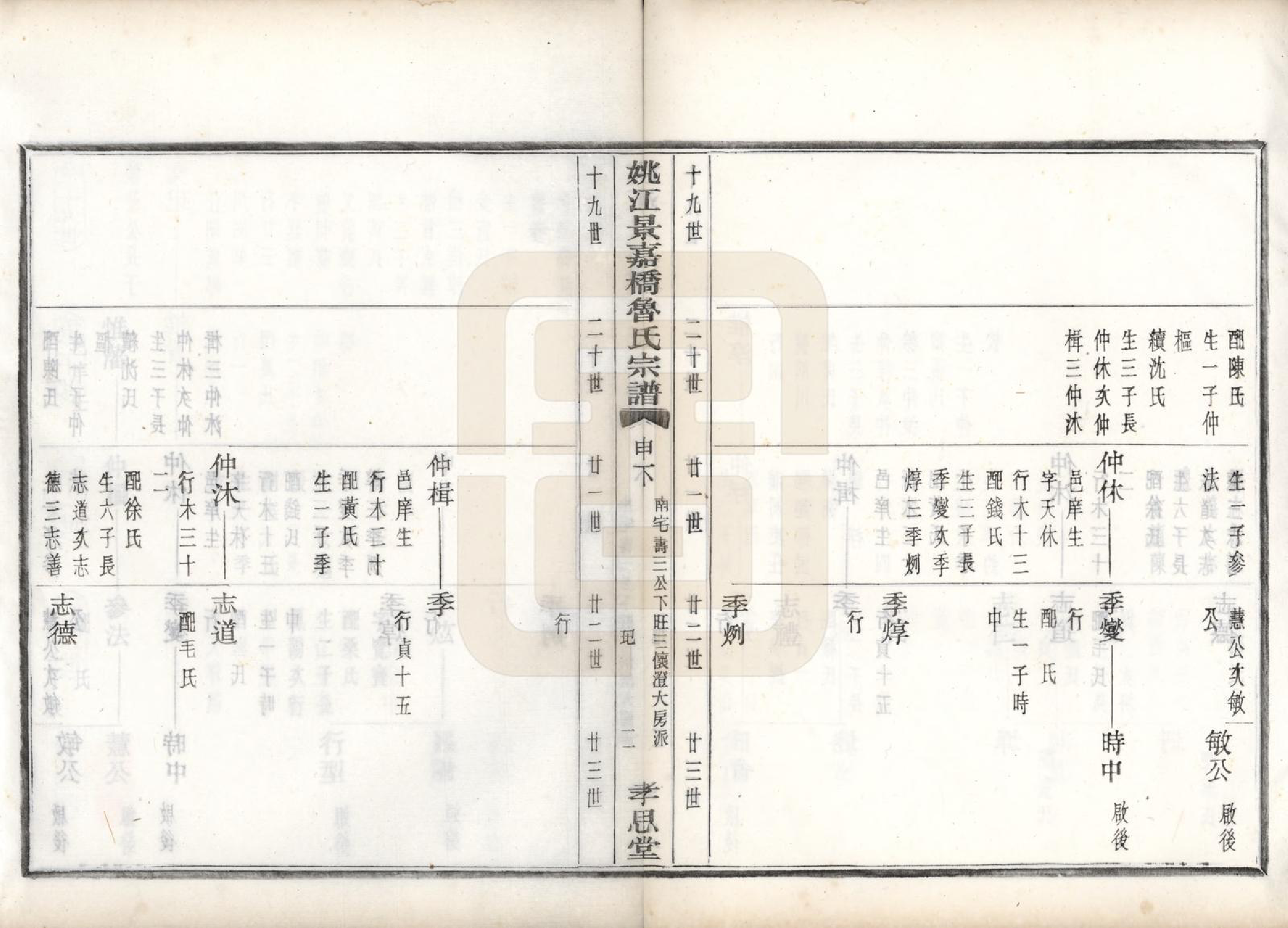 GTJP1012.鲁.浙江余姚.姚江景嘉桥鲁氏宗谱二十四卷.民国十四年（1925）_019.pdf_第3页