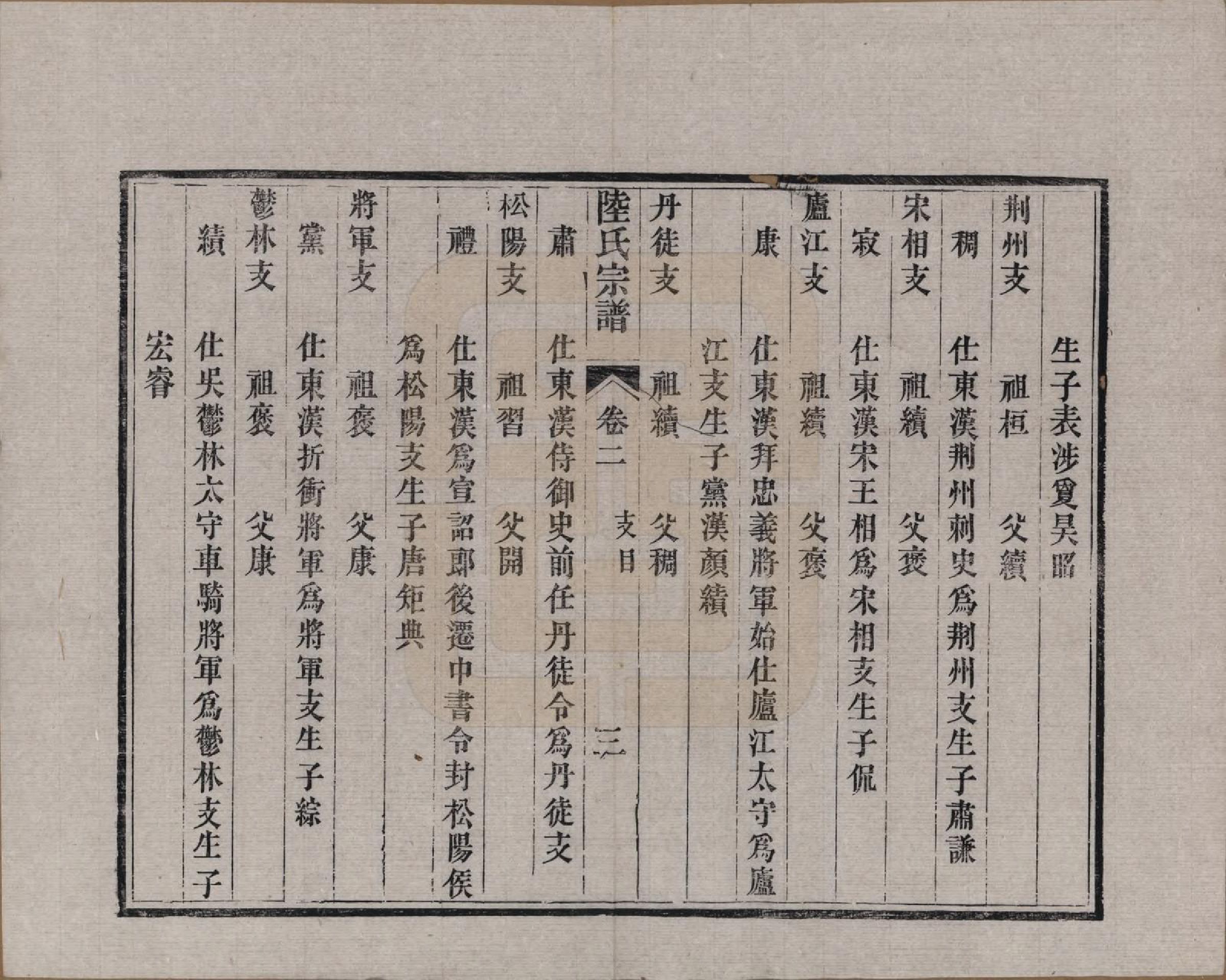 GTJP1019.陆.浙江海宁.海昌鹏坡陆氏宗谱三十卷.民国三年（1914）_002.pdf_第3页