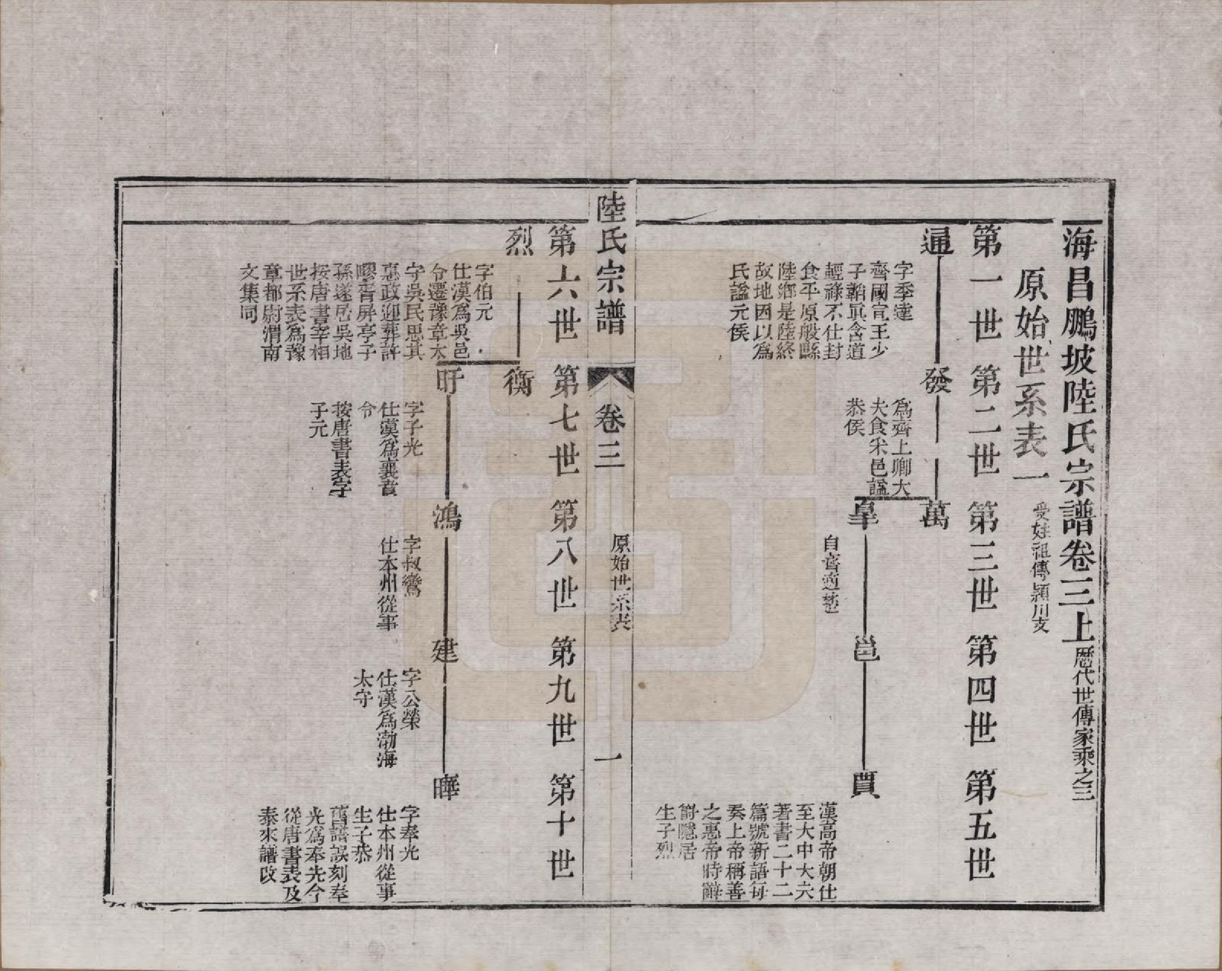 GTJP1019.陆.浙江海宁.海昌鹏坡陆氏宗谱三十卷.民国三年（1914）_003.pdf