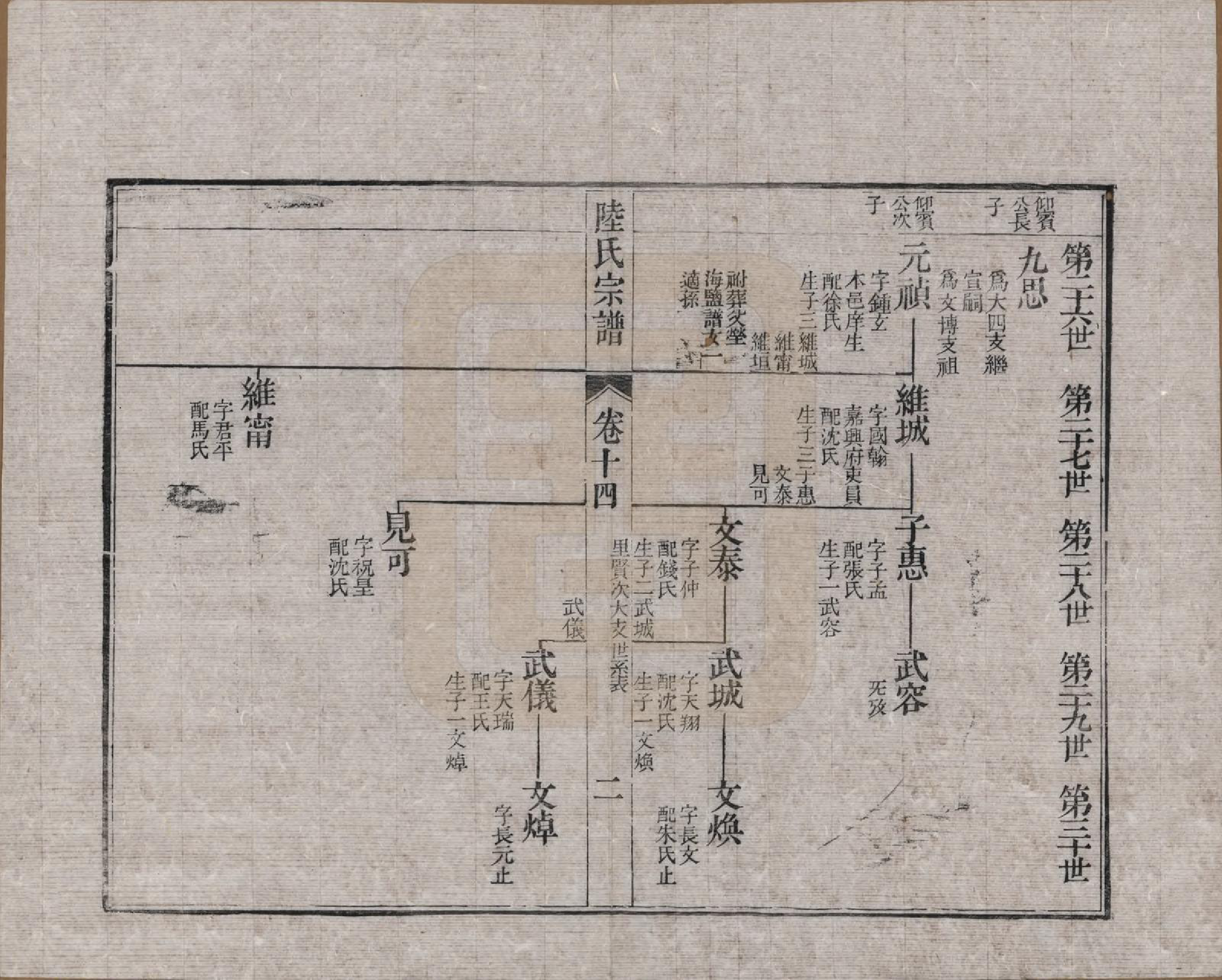 GTJP1019.陆.浙江海宁.海昌鹏坡陆氏宗谱三十卷.民国三年（1914）_014.pdf_第2页