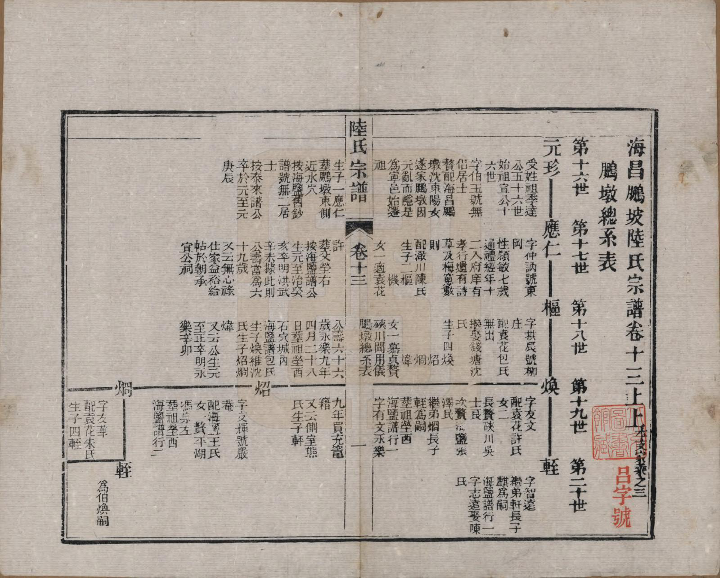 GTJP1019.陆.浙江海宁.海昌鹏坡陆氏宗谱三十卷.民国三年（1914）_013.pdf