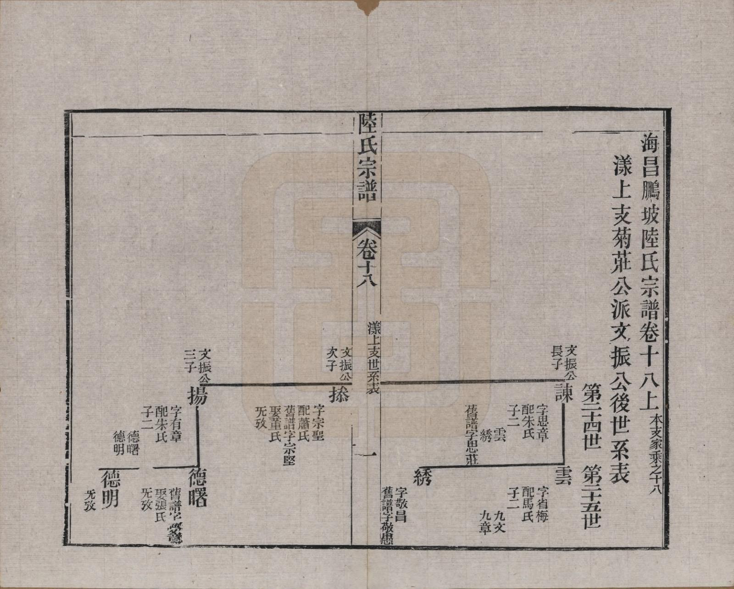 GTJP1019.陆.浙江海宁.海昌鹏坡陆氏宗谱三十卷.民国三年（1914）_018.pdf