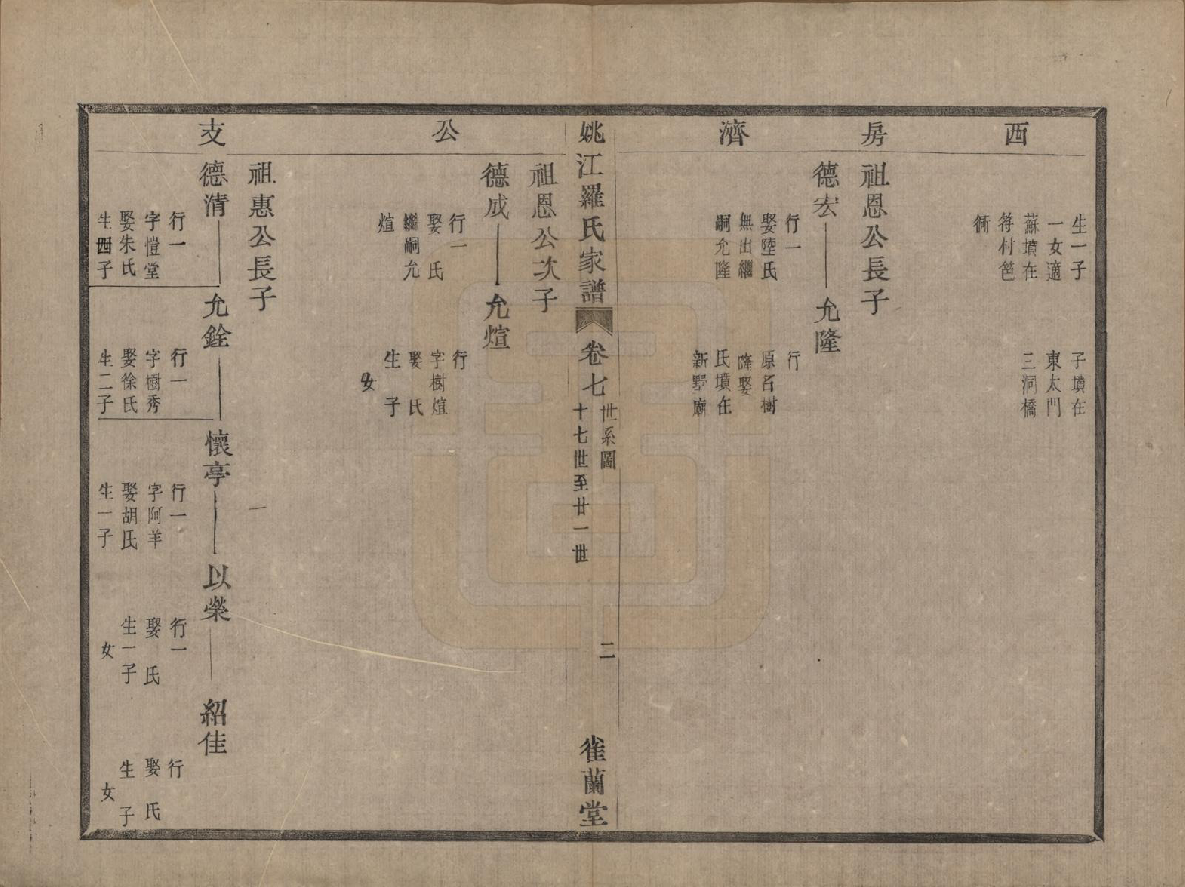 GTJP1041.罗.浙江余姚.姚江罗氏家谱七卷首一卷.民国十年（1921）_007.pdf_第2页