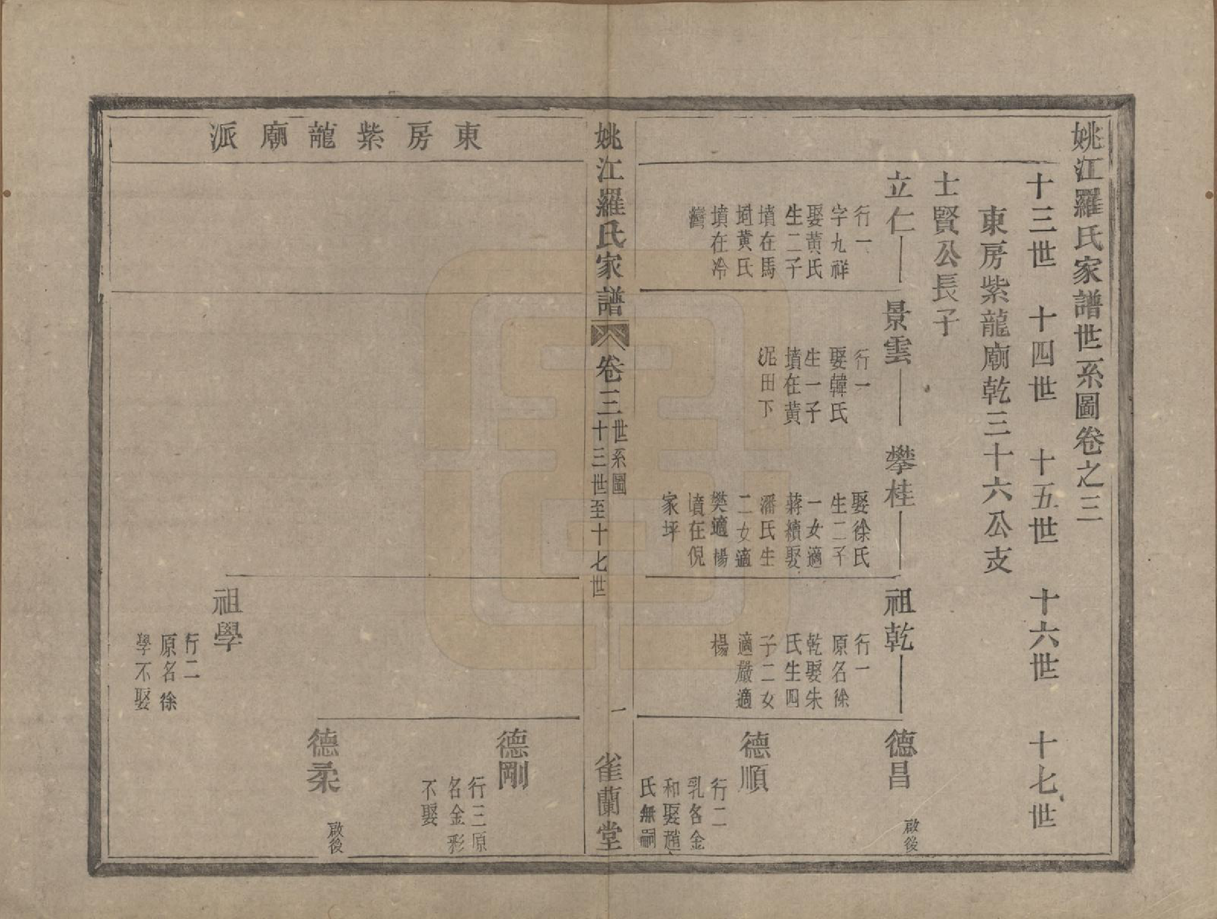 GTJP1044.罗.浙江余姚.姚江罗氏家谱八卷首一卷.清光绪十二年（1886）_003.pdf_第1页