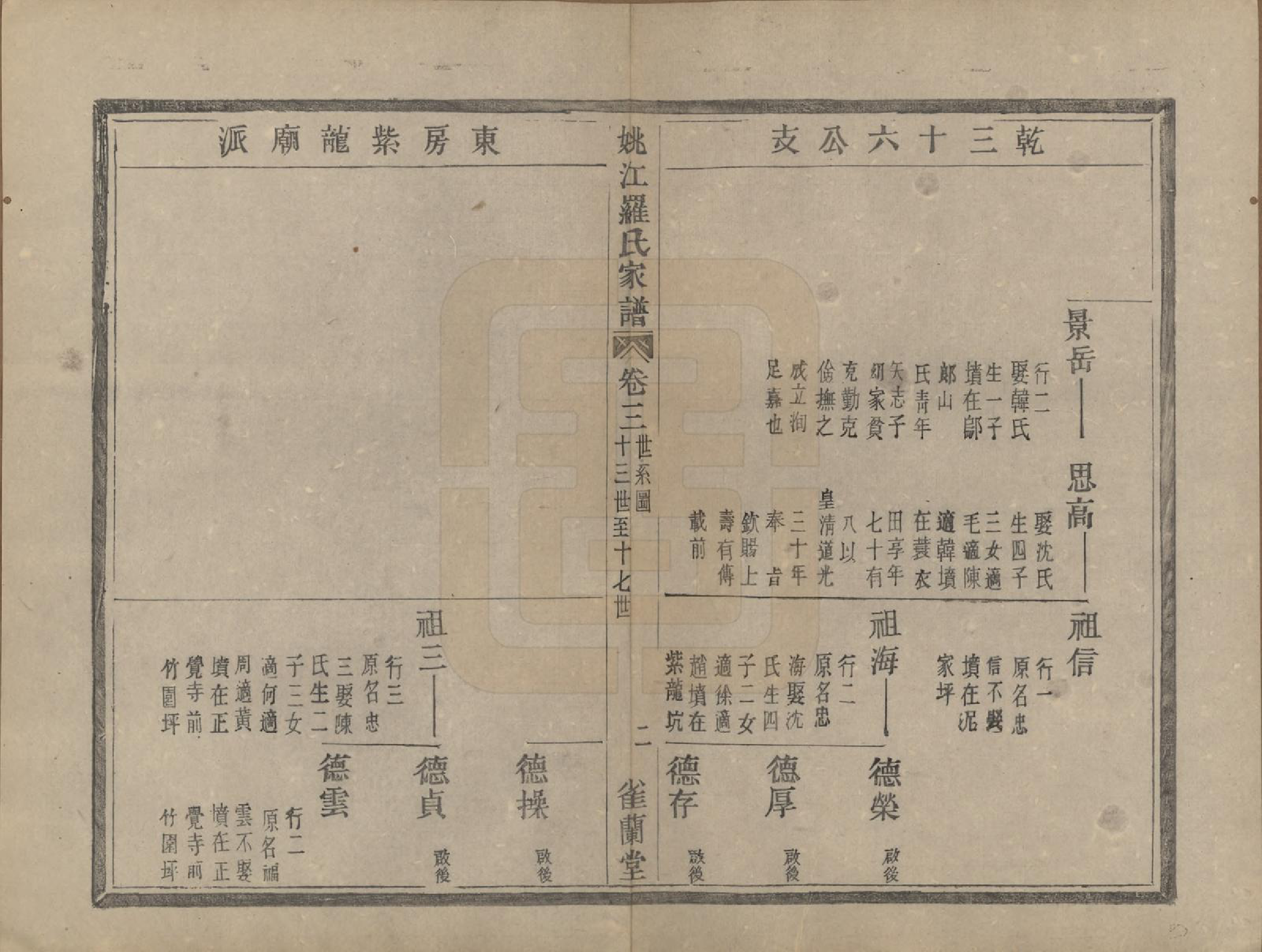 GTJP1044.罗.浙江余姚.姚江罗氏家谱八卷首一卷.清光绪十二年（1886）_003.pdf_第2页