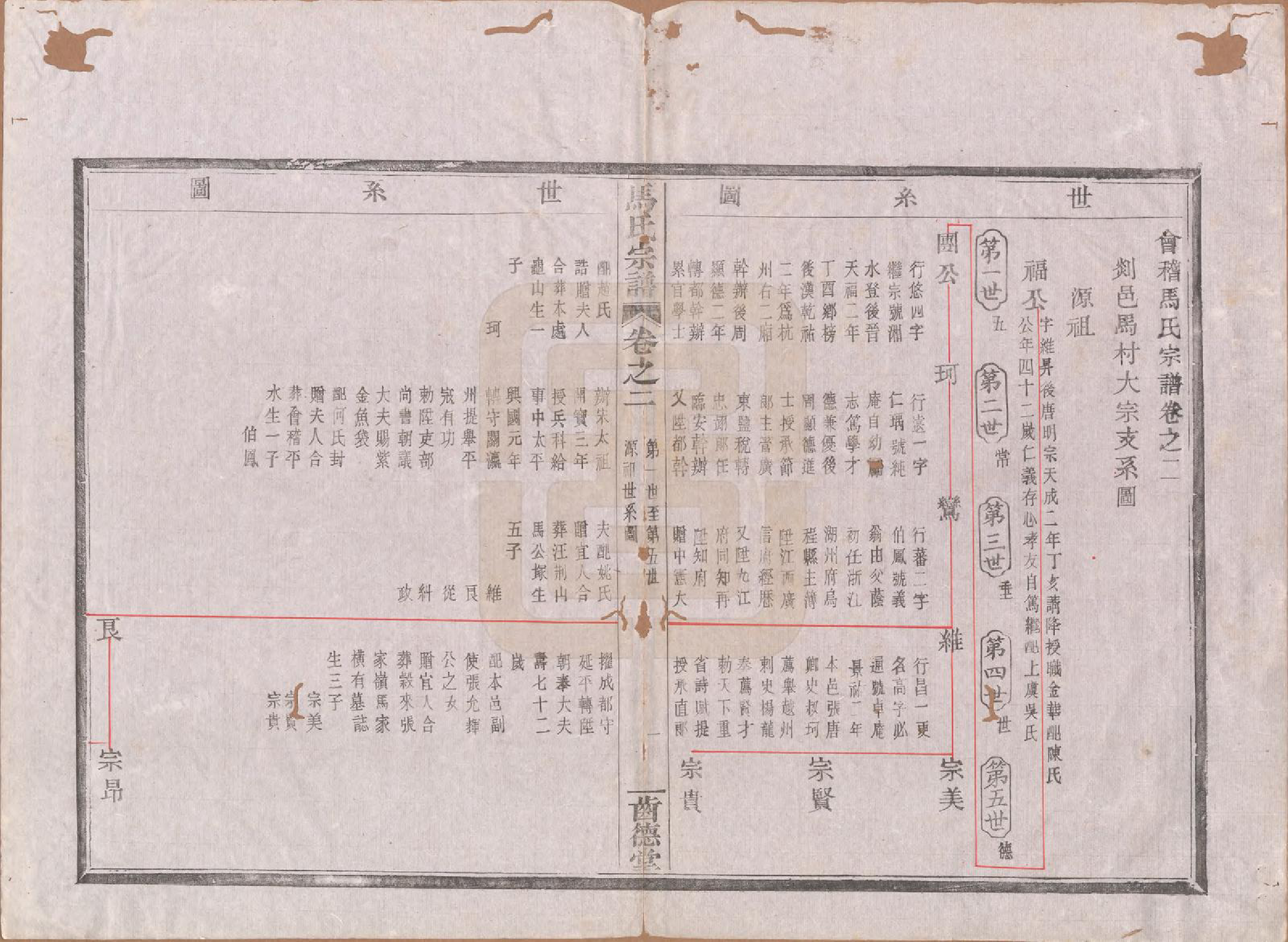 GTJP1064.马.浙江绍兴.会稽马氏宗谱四卷.民国十六年（1927）_002.pdf_第1页