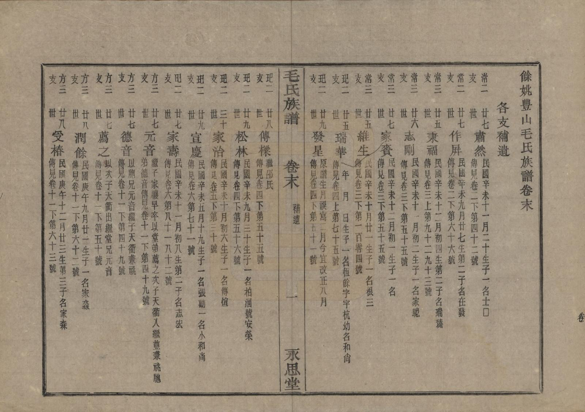 GTJP1071.毛.浙江余姚.余姚丰山毛氏族谱十四卷首三卷末一卷.民国二十年（1931）_015.pdf_第1页