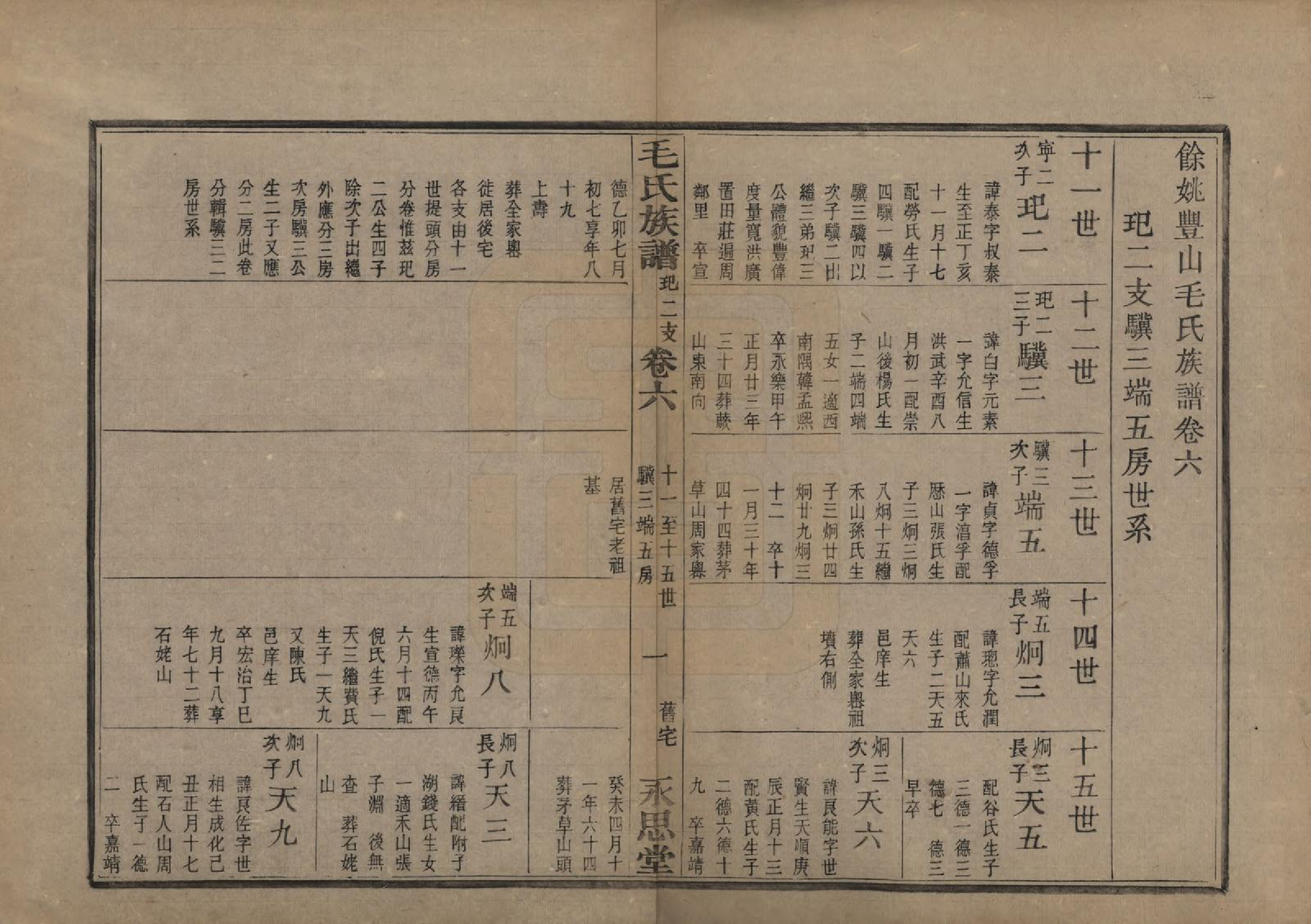 GTJP1078.毛.浙江余姚.余姚丰山毛氏族谱十四卷首三卷末一卷.清光绪三十年（1904）_006.pdf_第2页