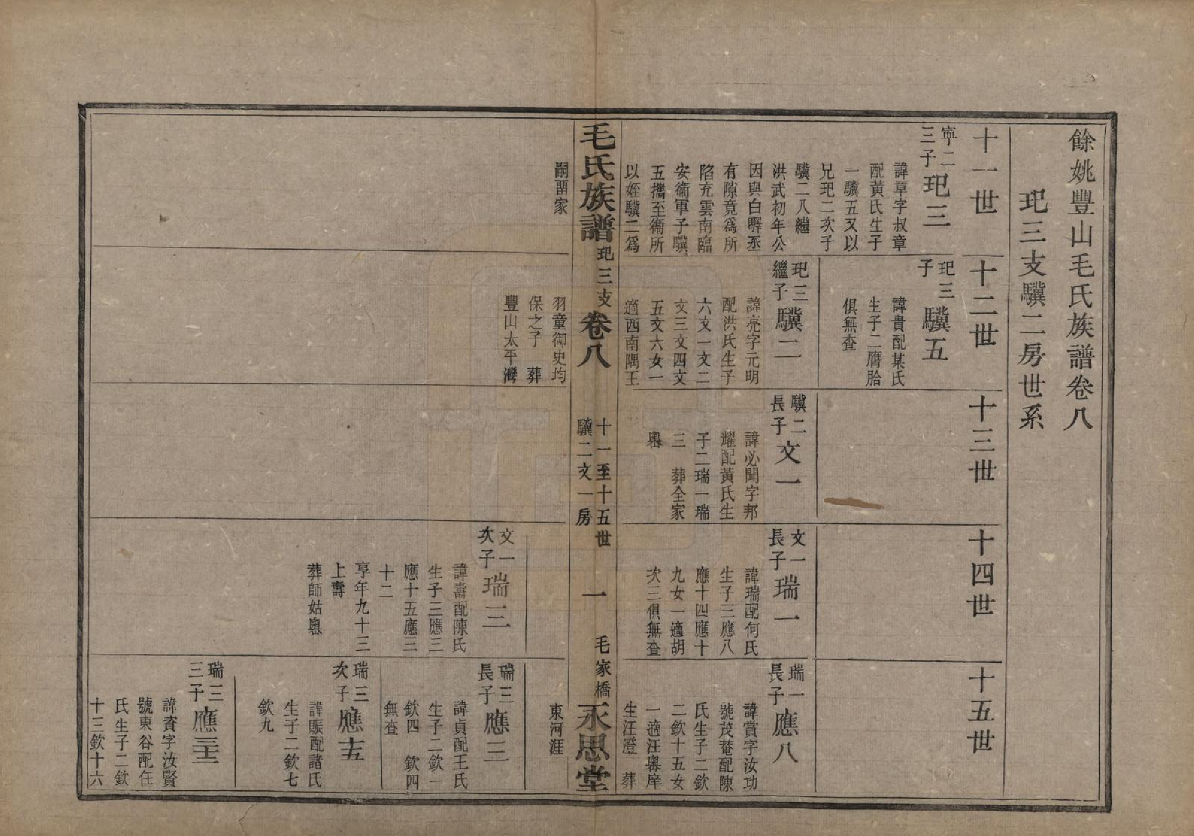 GTJP1078.毛.浙江余姚.余姚丰山毛氏族谱十四卷首三卷末一卷.清光绪三十年（1904）_008.pdf_第1页