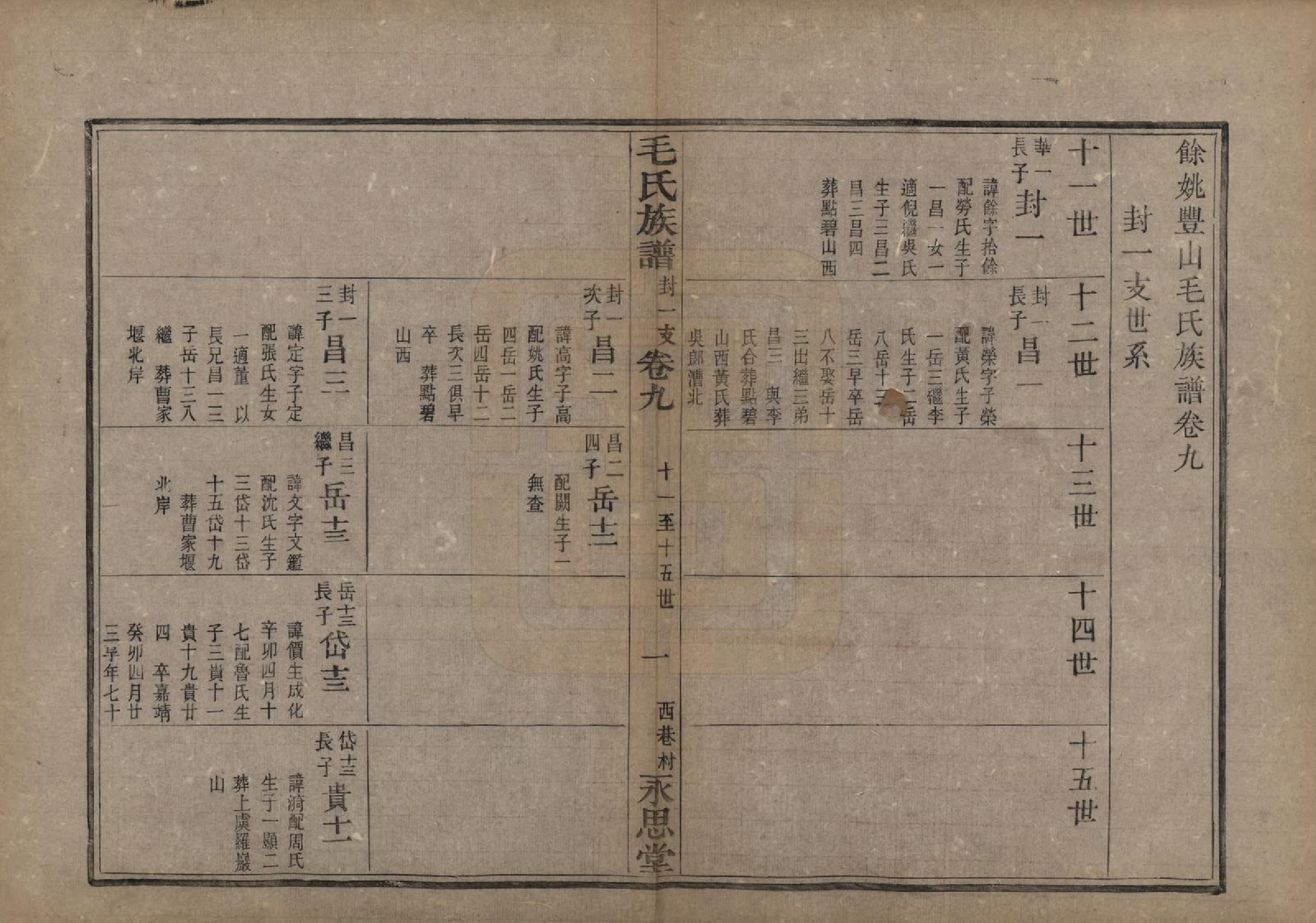 GTJP1078.毛.浙江余姚.余姚丰山毛氏族谱十四卷首三卷末一卷.清光绪三十年（1904）_009.pdf_第2页