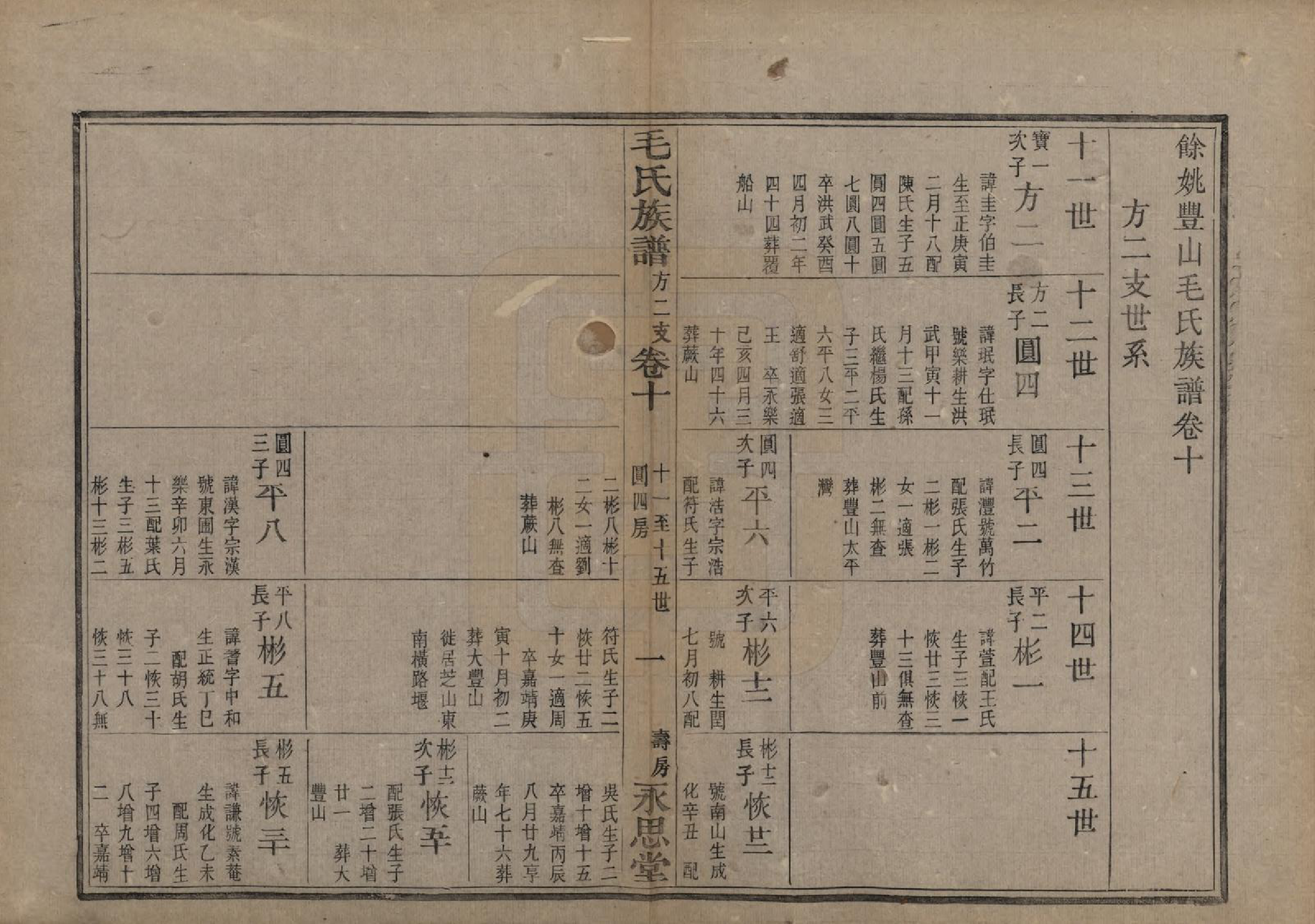 GTJP1078.毛.浙江余姚.余姚丰山毛氏族谱十四卷首三卷末一卷.清光绪三十年（1904）_010.pdf_第1页