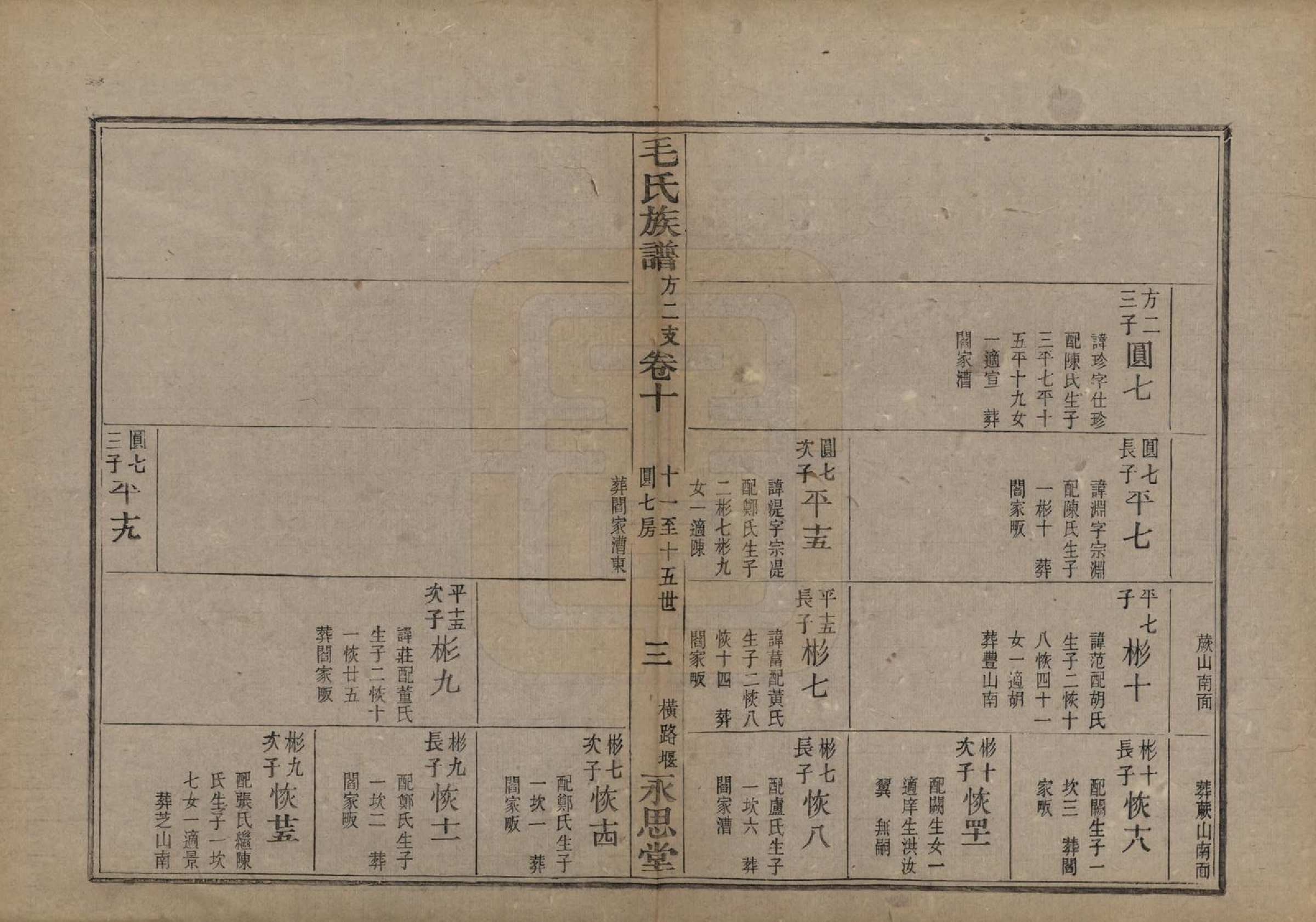 GTJP1078.毛.浙江余姚.余姚丰山毛氏族谱十四卷首三卷末一卷.清光绪三十年（1904）_010.pdf_第3页