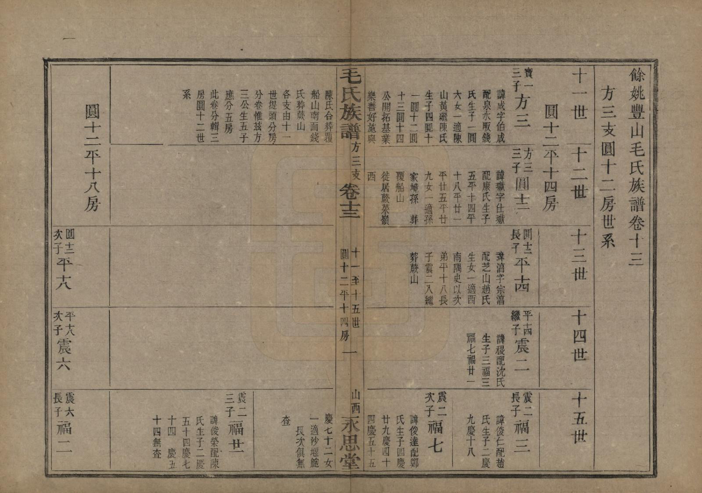 GTJP1078.毛.浙江余姚.余姚丰山毛氏族谱十四卷首三卷末一卷.清光绪三十年（1904）_013.pdf_第2页