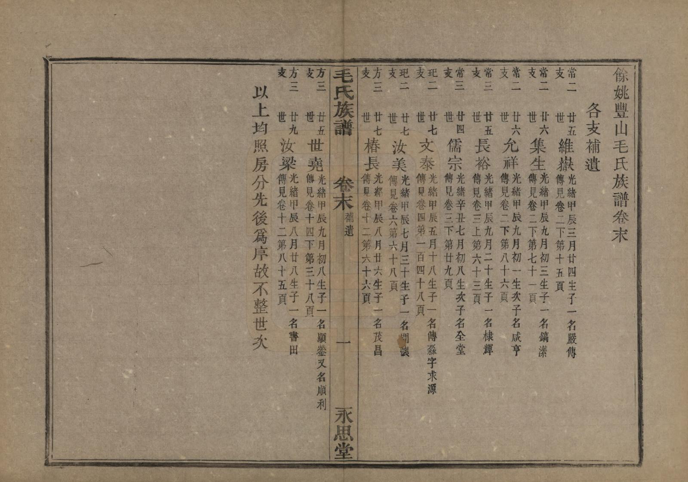 GTJP1078.毛.浙江余姚.余姚丰山毛氏族谱十四卷首三卷末一卷.清光绪三十年（1904）_015.pdf_第1页