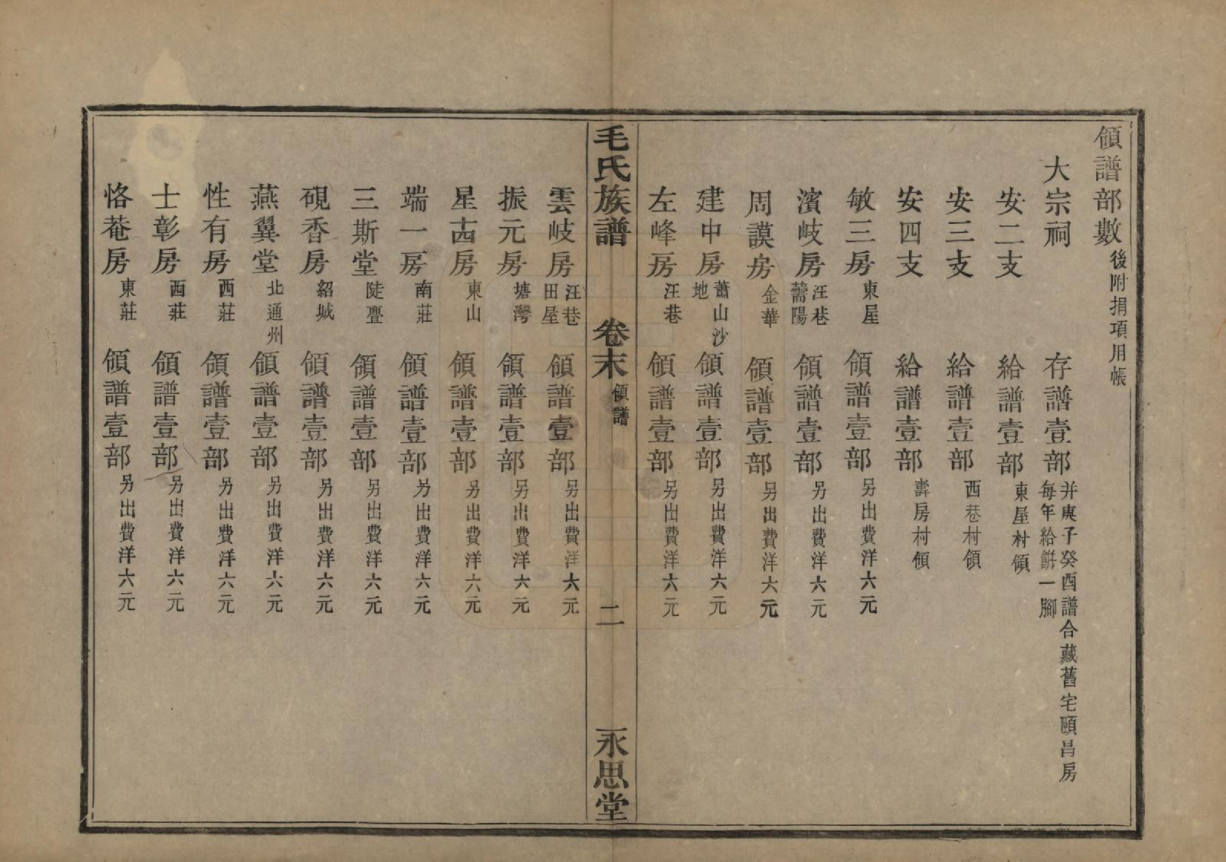 GTJP1078.毛.浙江余姚.余姚丰山毛氏族谱十四卷首三卷末一卷.清光绪三十年（1904）_015.pdf_第2页