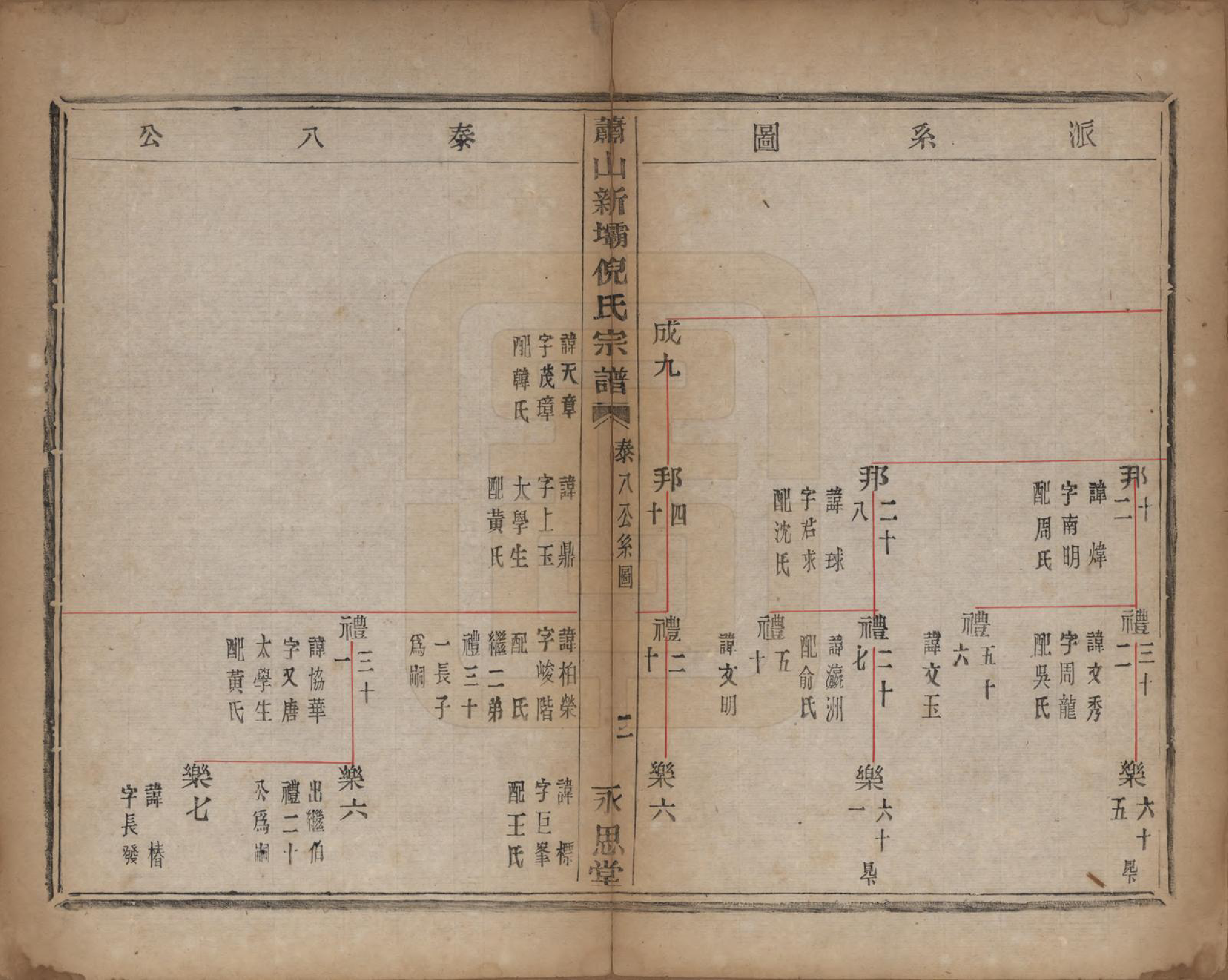 GTJP1106.倪.浙江萧山.萧山新坝倪氏宗谱十四卷.清光绪九年（1883）_003.pdf_第2页