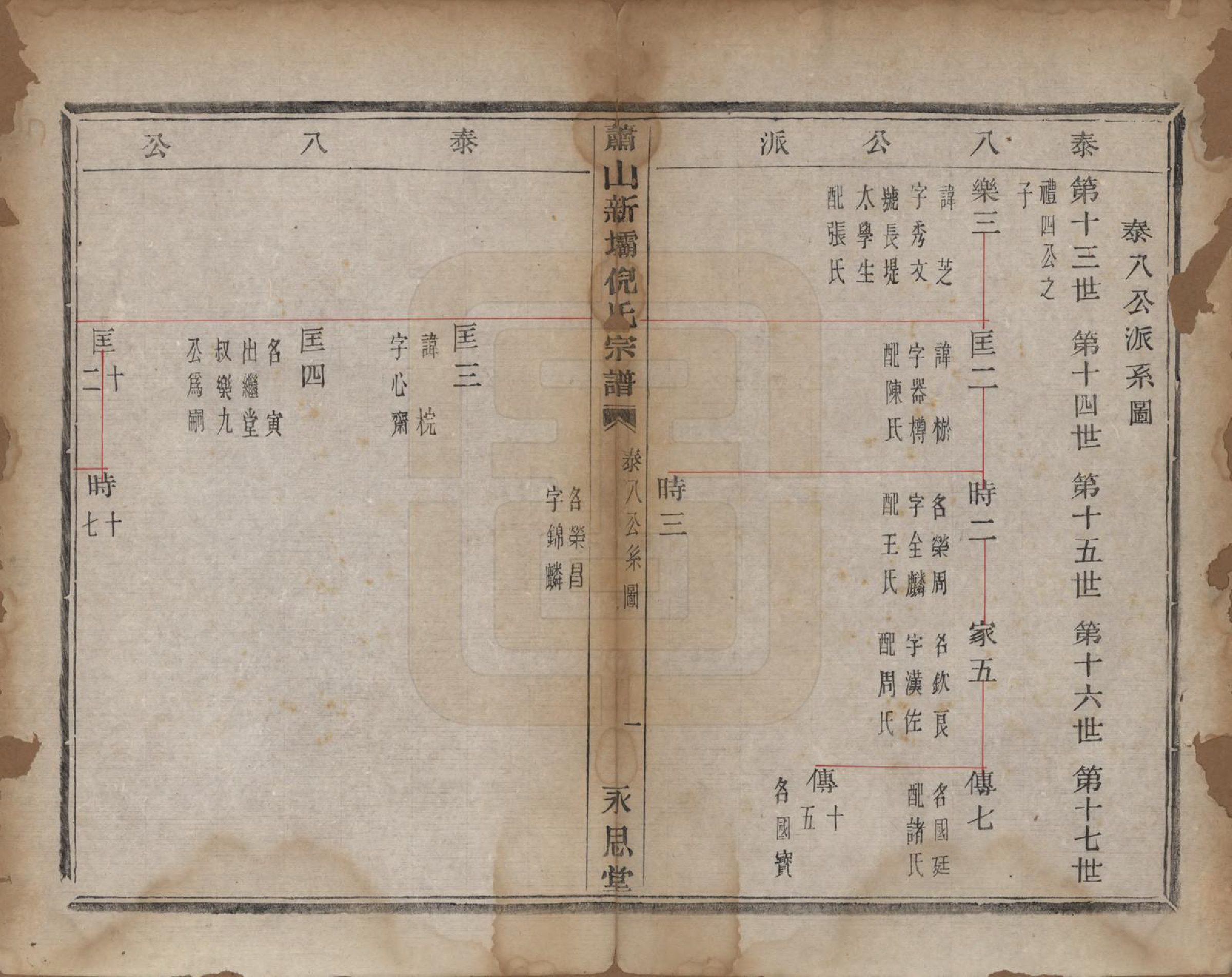 GTJP1106.倪.浙江萧山.萧山新坝倪氏宗谱十四卷.清光绪九年（1883）_004.pdf_第1页