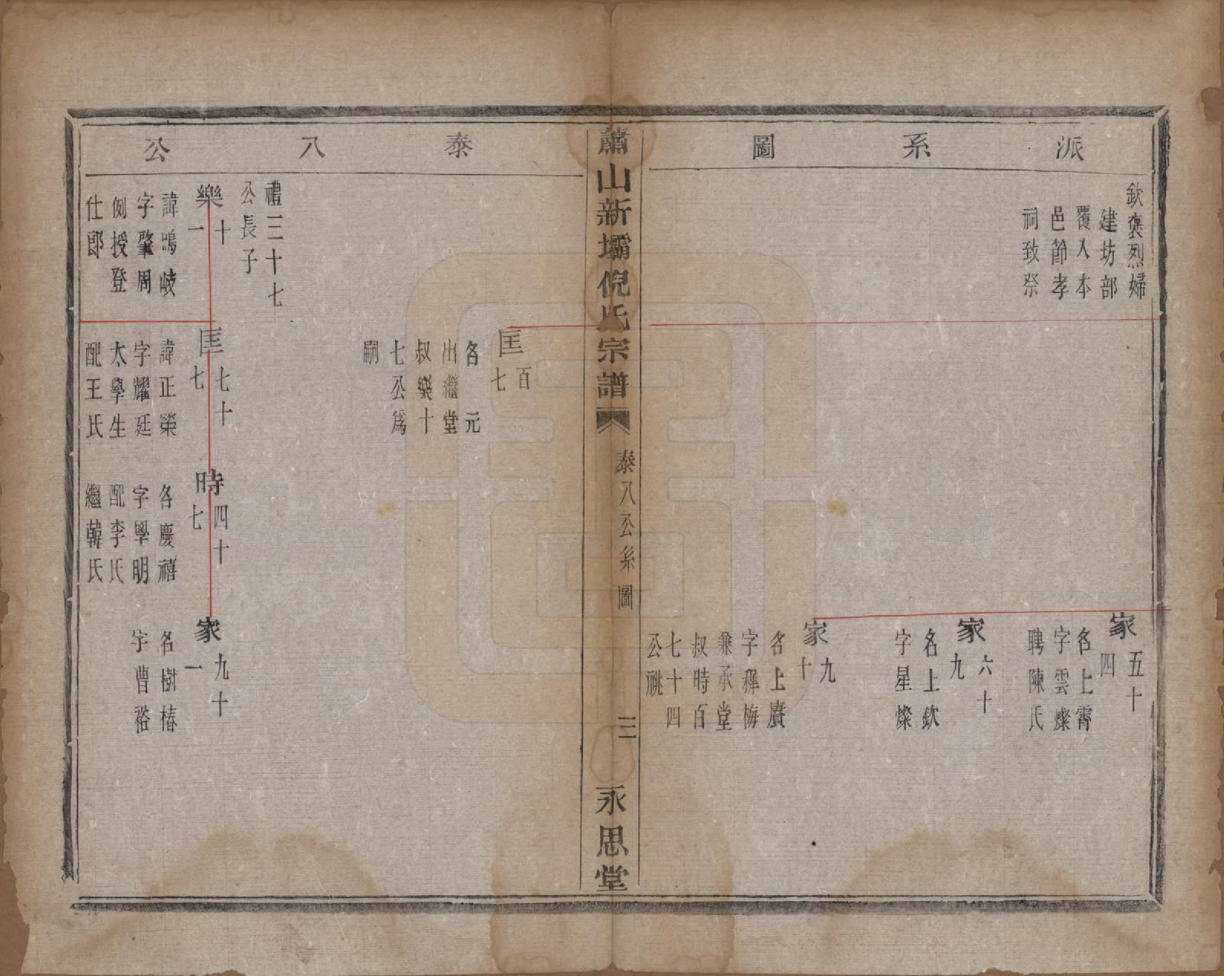 GTJP1106.倪.浙江萧山.萧山新坝倪氏宗谱十四卷.清光绪九年（1883）_004.pdf_第3页