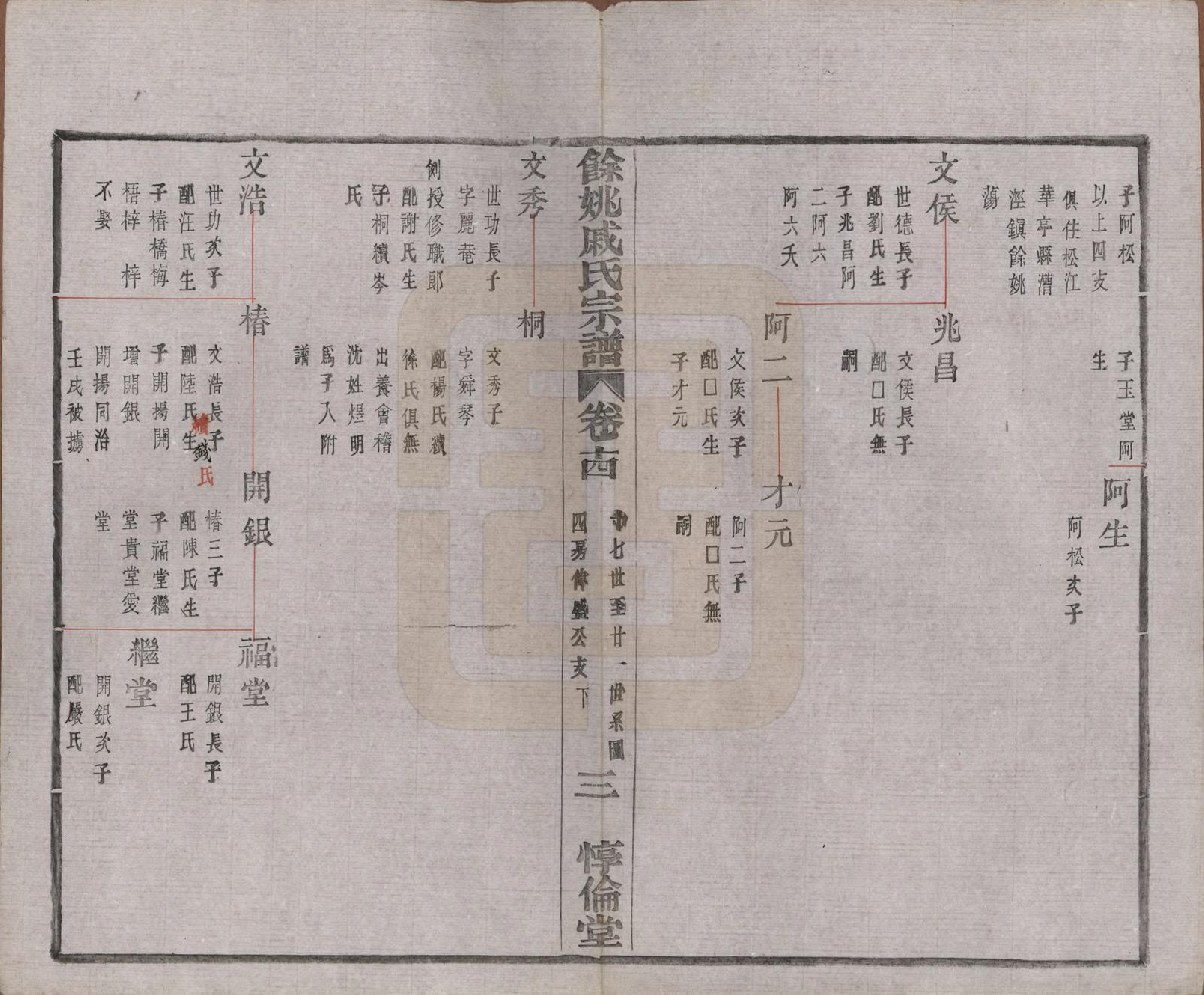 GTJP1155.戚.浙江余姚.余姚戚氏宗谱十六卷首一卷末一卷.清光绪二十五年（1899）_014.pdf_第3页