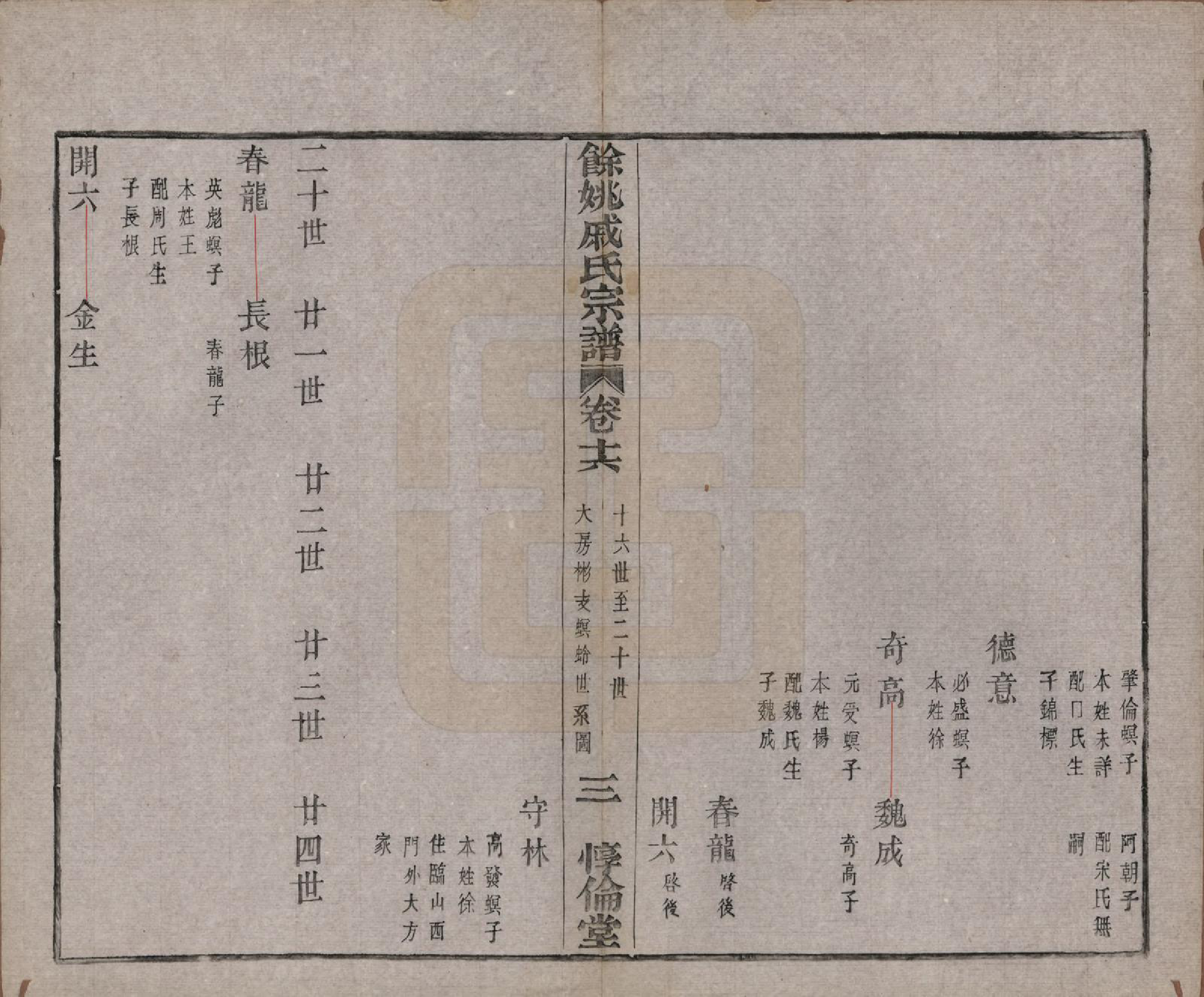 GTJP1155.戚.浙江余姚.余姚戚氏宗谱十六卷首一卷末一卷.清光绪二十五年（1899）_016.pdf_第3页